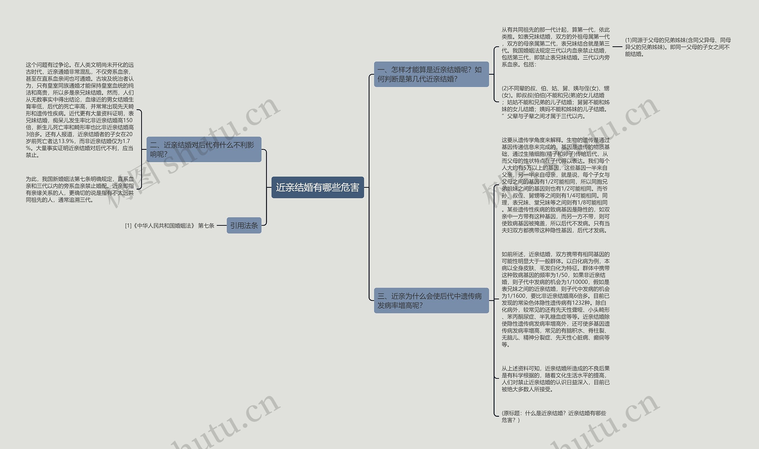 近亲结婚有哪些危害思维导图