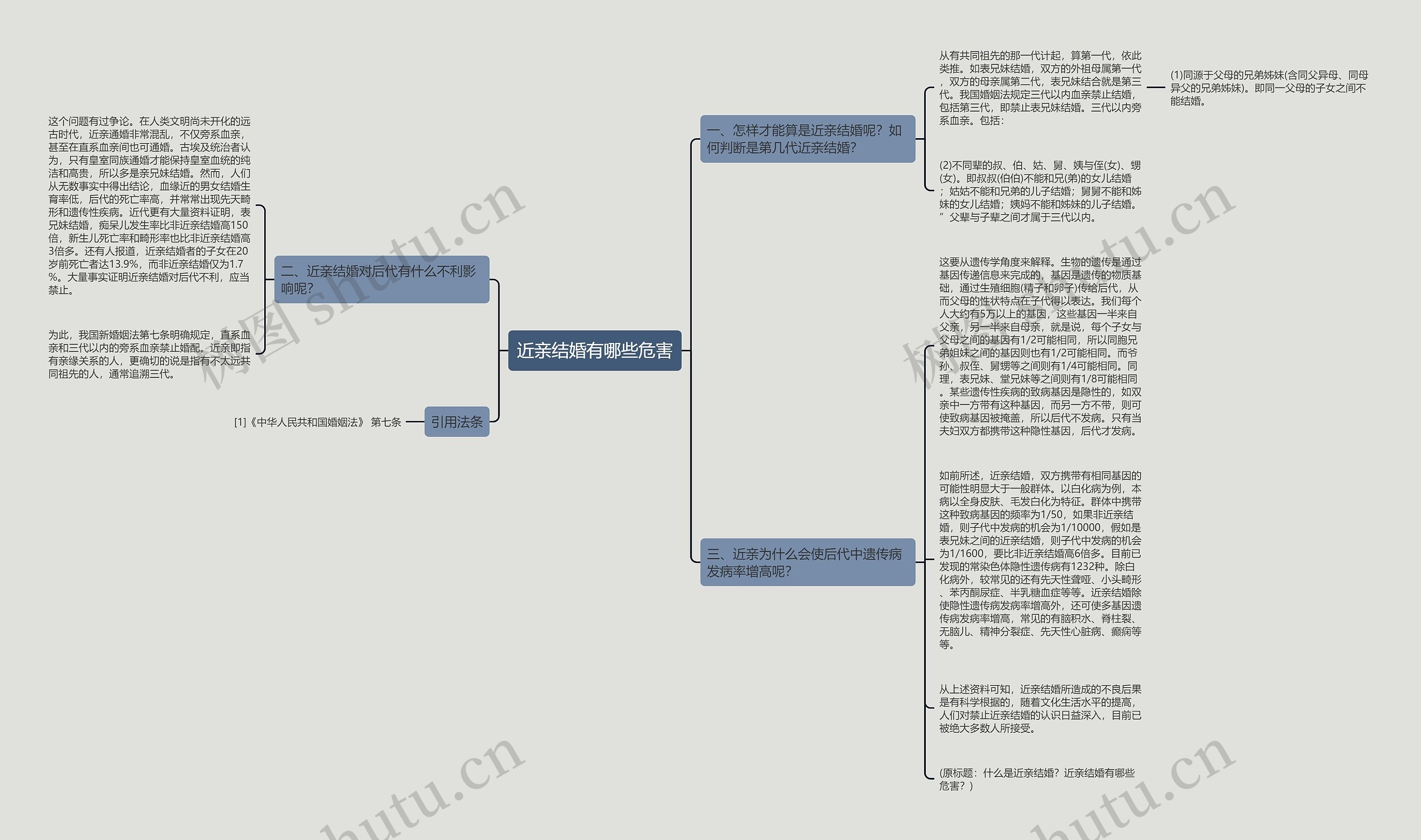 近亲结婚有哪些危害 近亲结婚有哪些危害