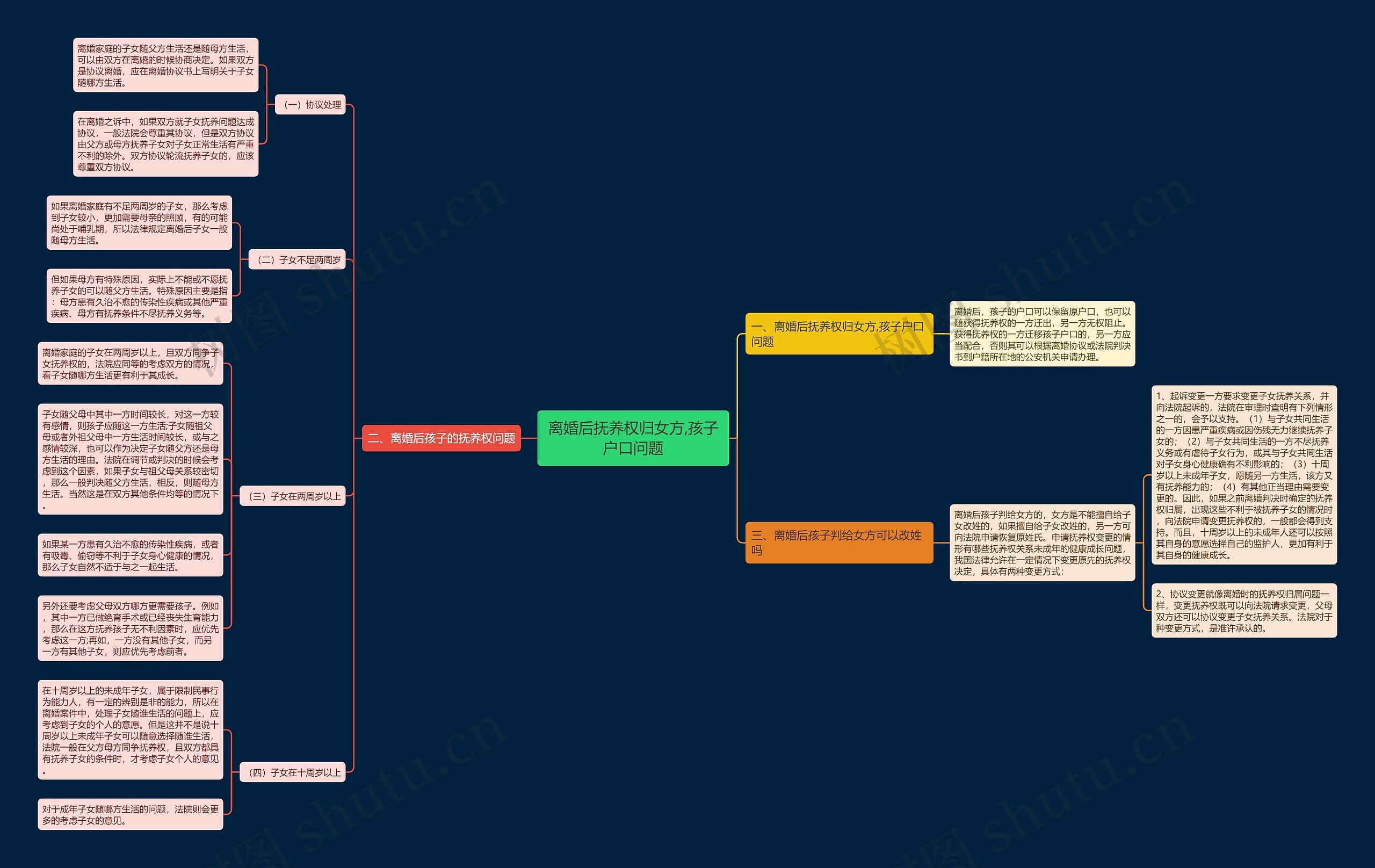 离婚后抚养权归女方,孩子户口问题 离婚后抚养权归女方,孩子户口问题