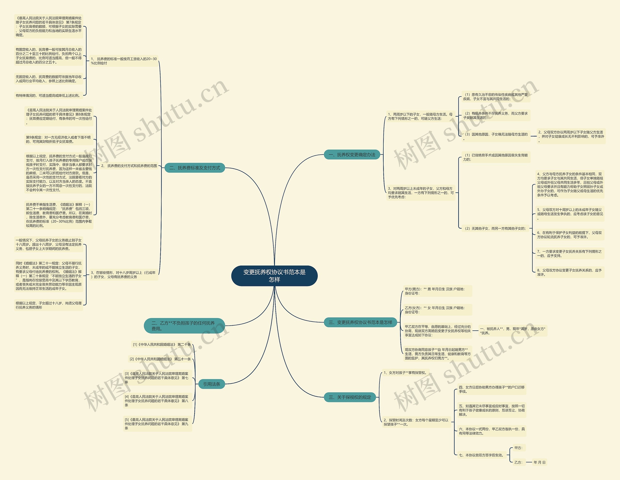 变更抚养权协议书范本是怎样 变更抚养权协议书范本是怎样