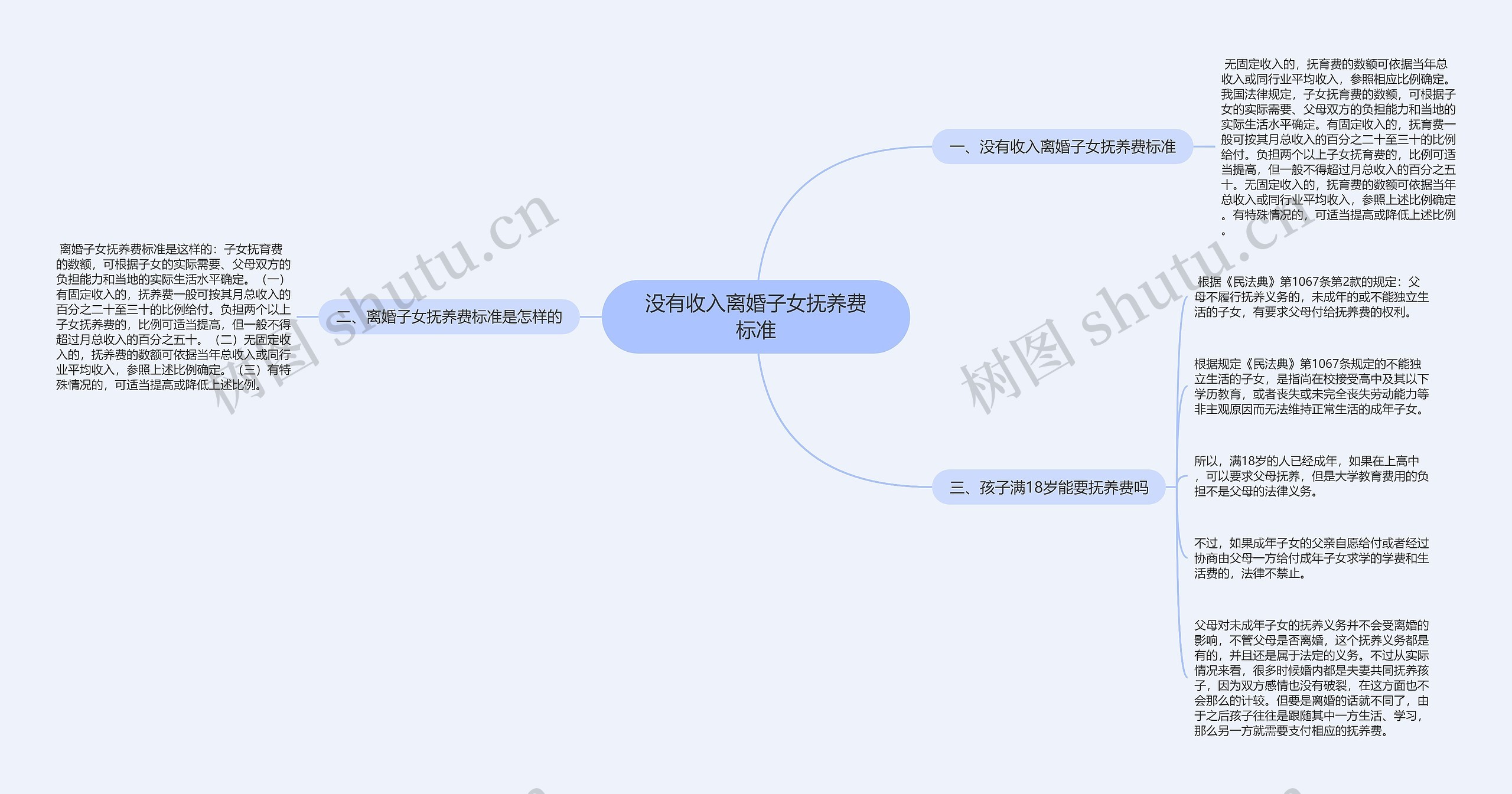 没有收入离婚子女抚养费标准