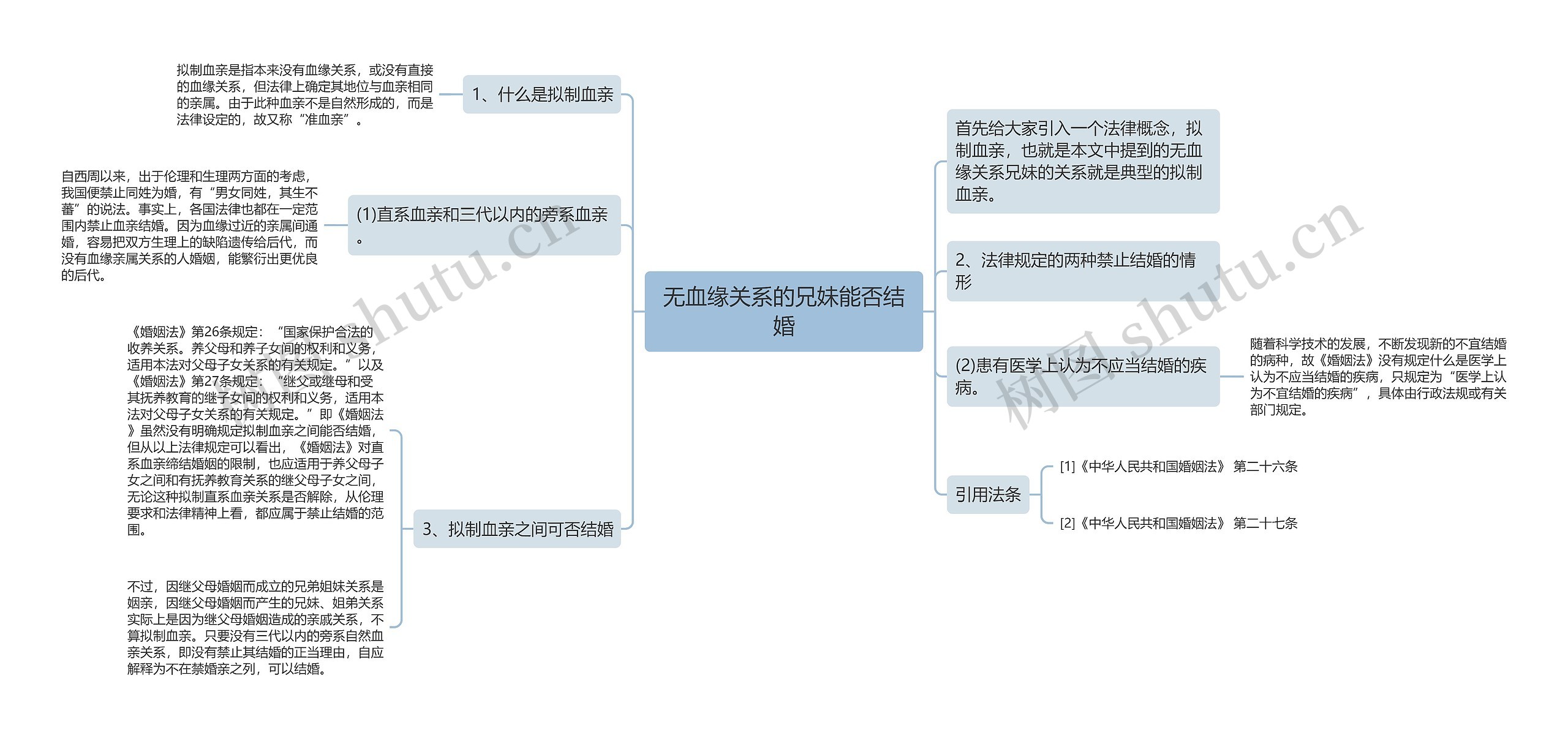 无血缘关系的兄妹能否结婚思维导图