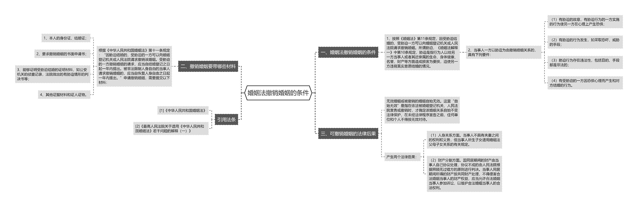 婚姻法撤销婚姻的条件 婚姻法撤销婚姻的条件