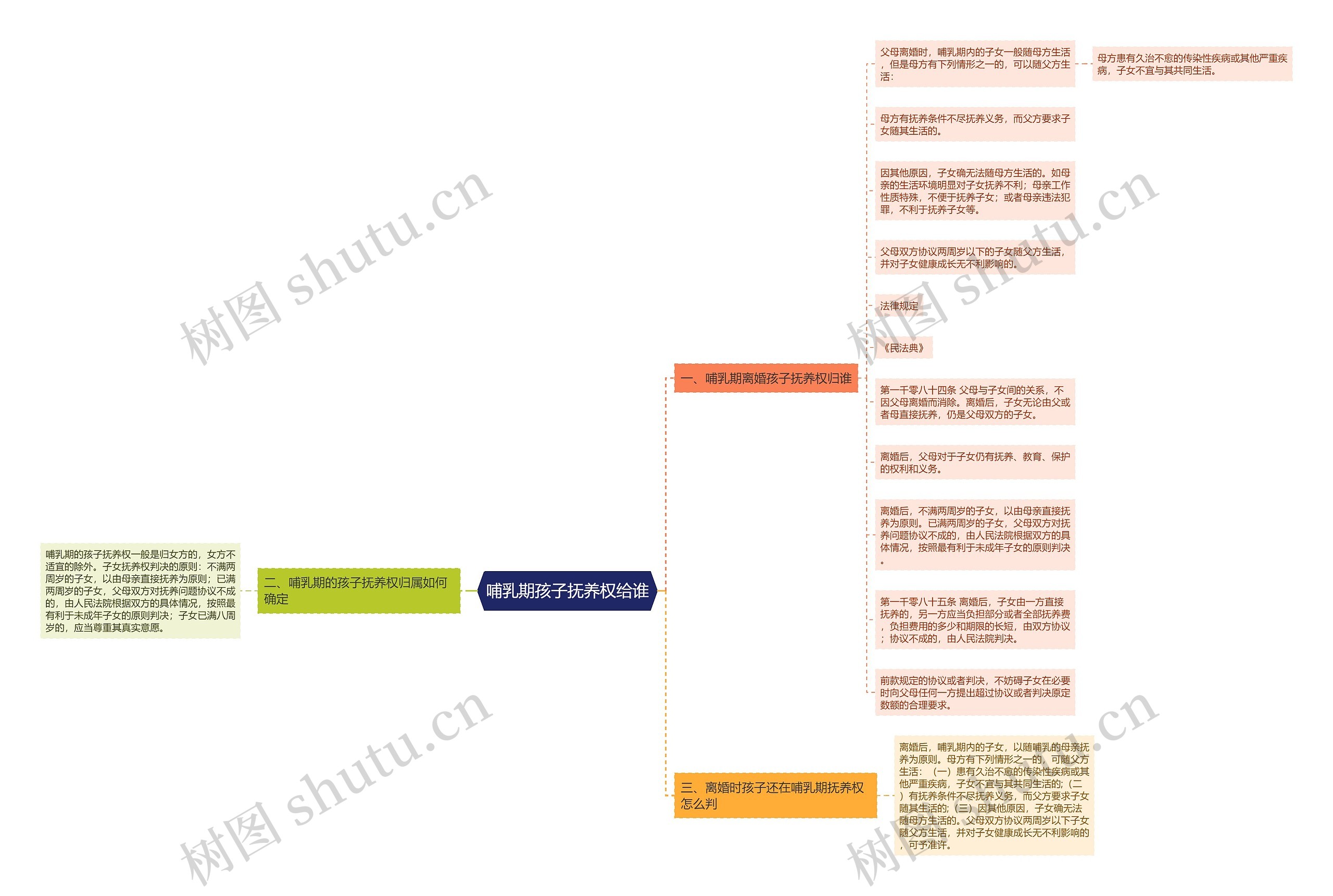 哺乳期孩子抚养权给谁 哺乳期孩子抚养权给谁