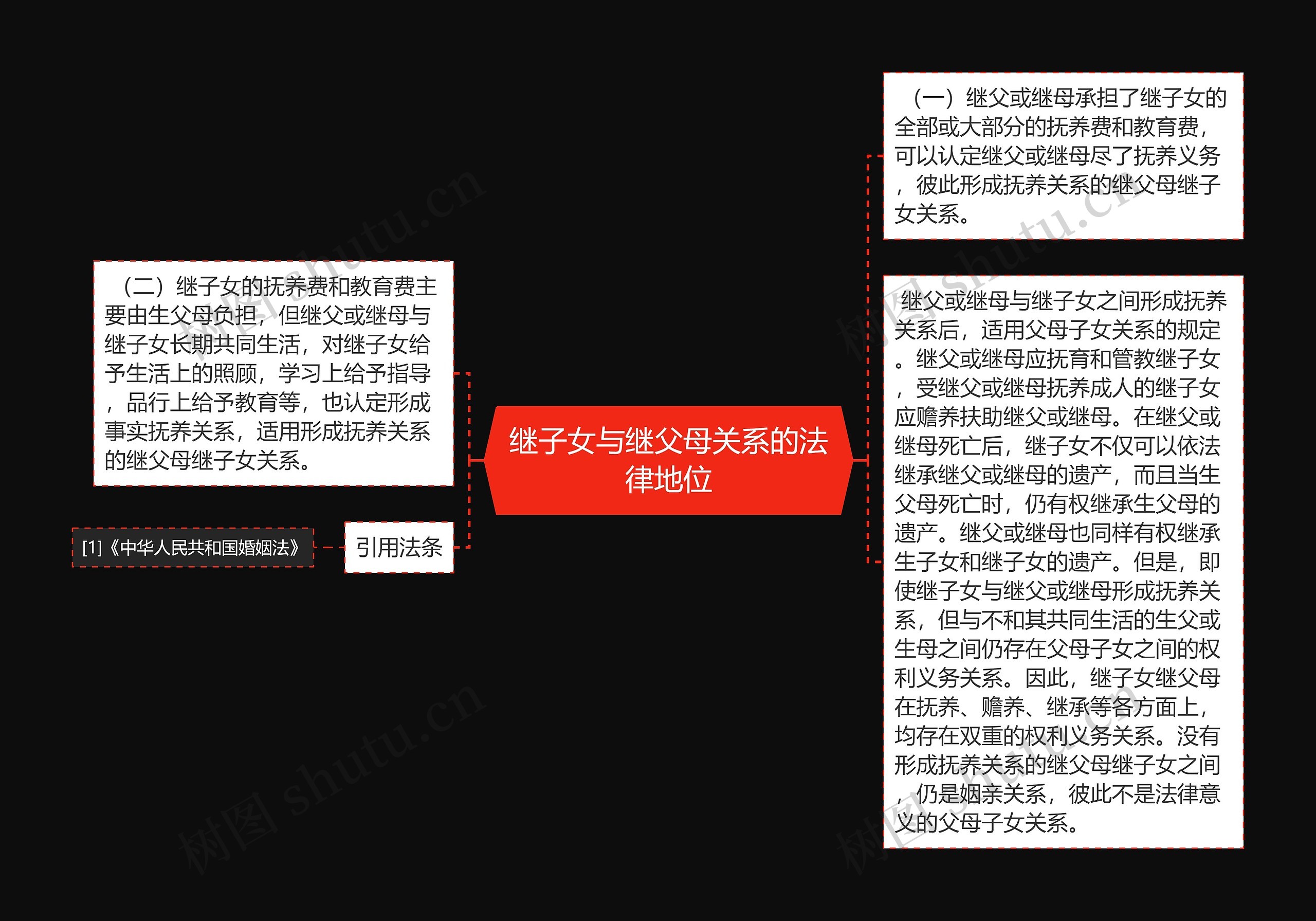 继子女与继父母关系的法律地位
