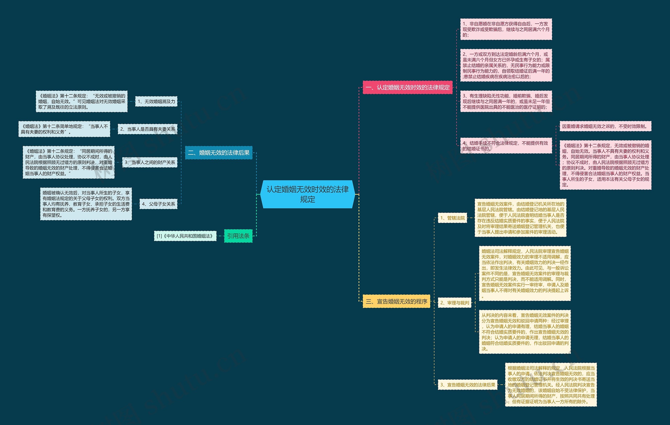 认定婚姻无效时效的法律规定 认定婚姻无效时效的法律规定