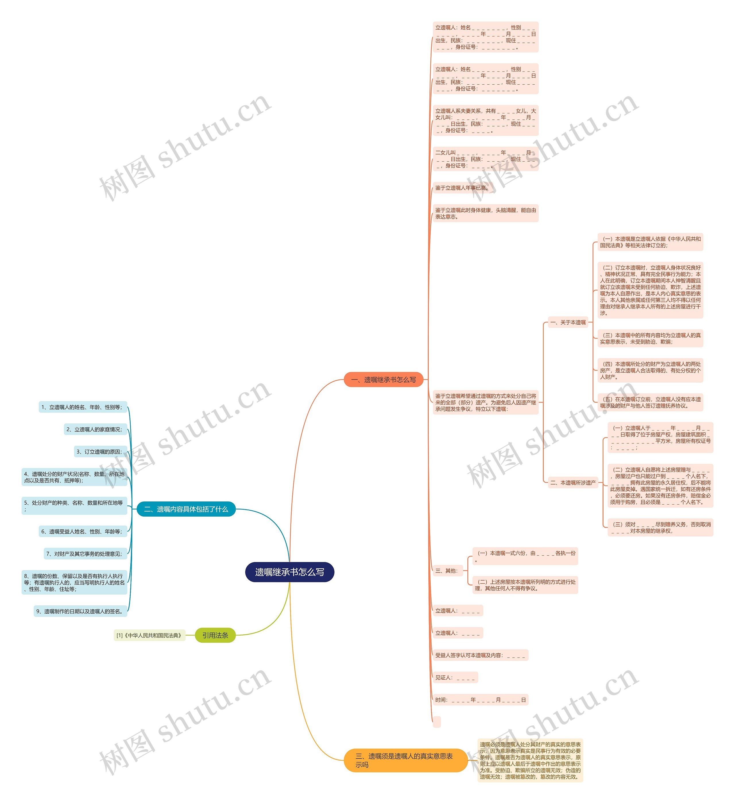 遗嘱继承书怎么写思维导图