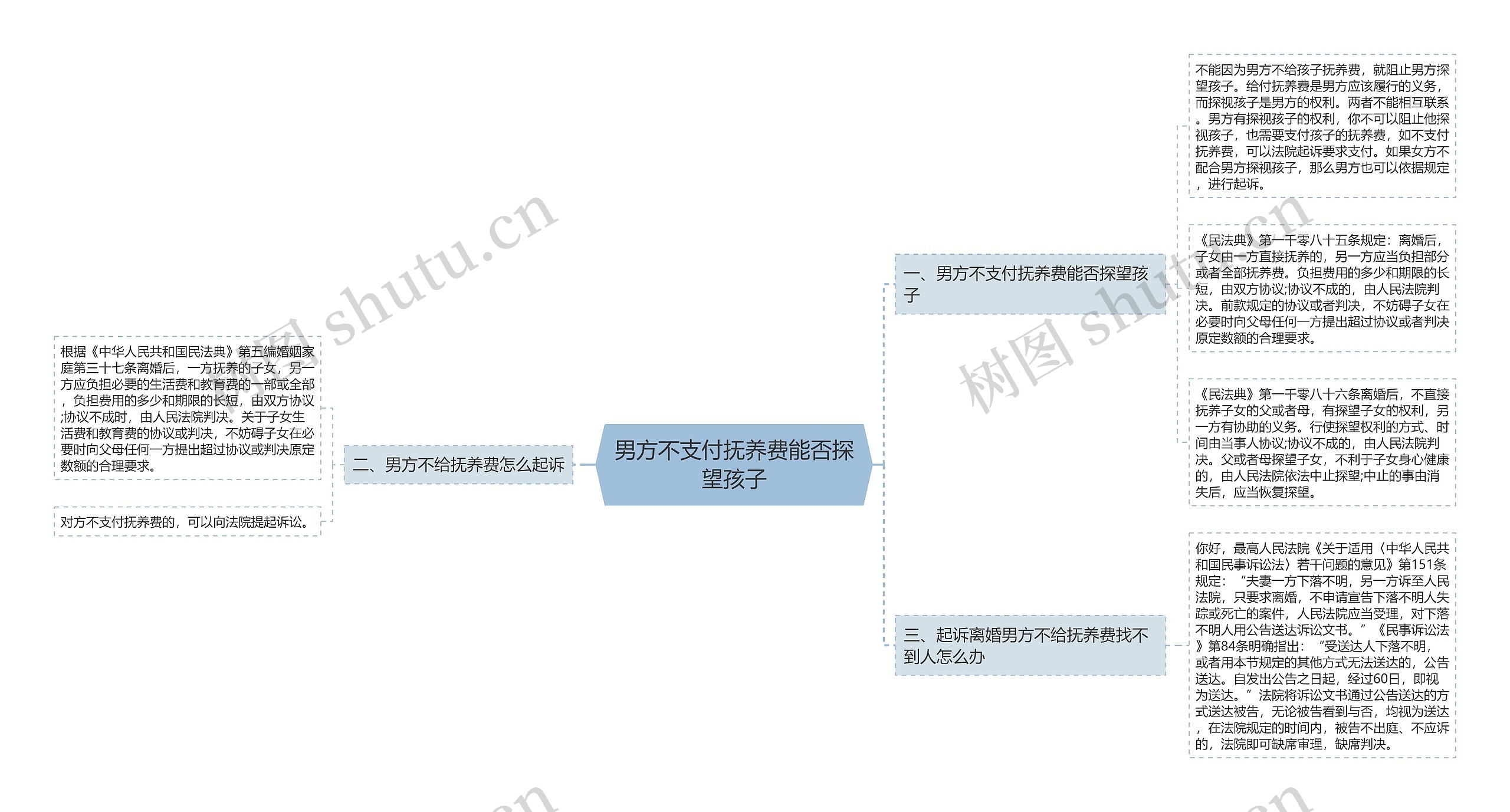 男方不支付抚养费能否探望孩子