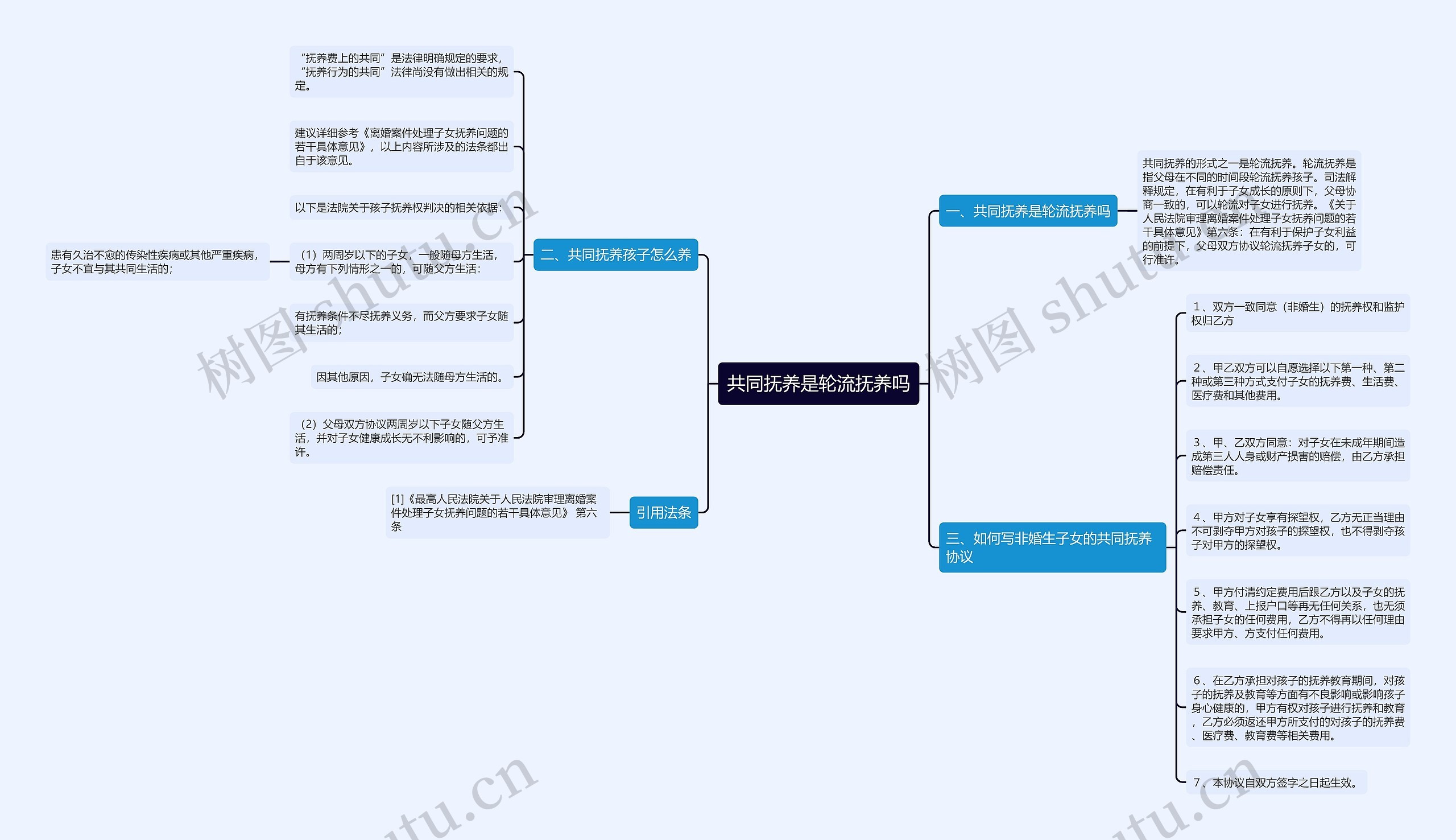 共同抚养是轮流抚养吗 共同抚养是轮流抚养吗