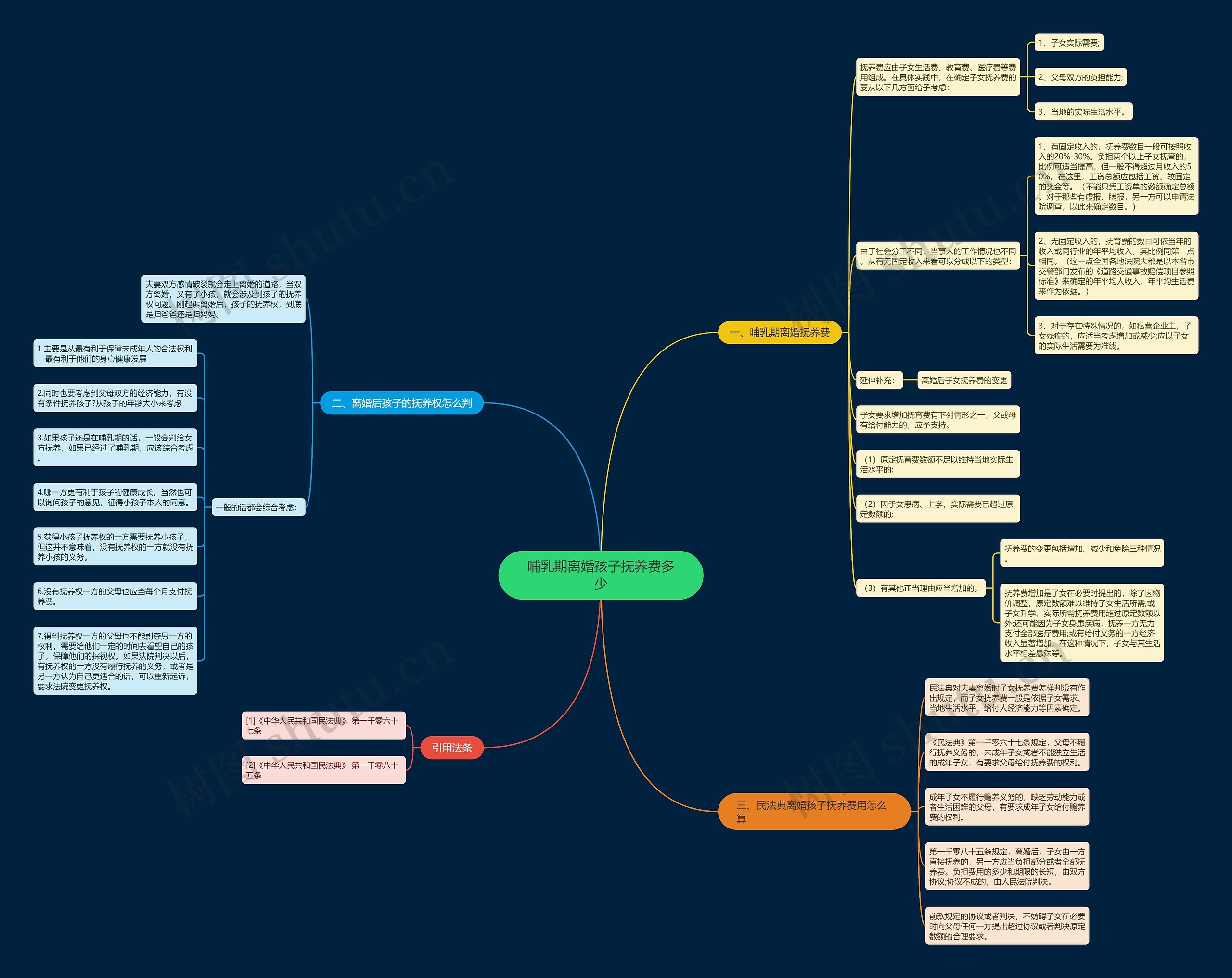 哺乳期离婚孩子抚养费多少思维导图
