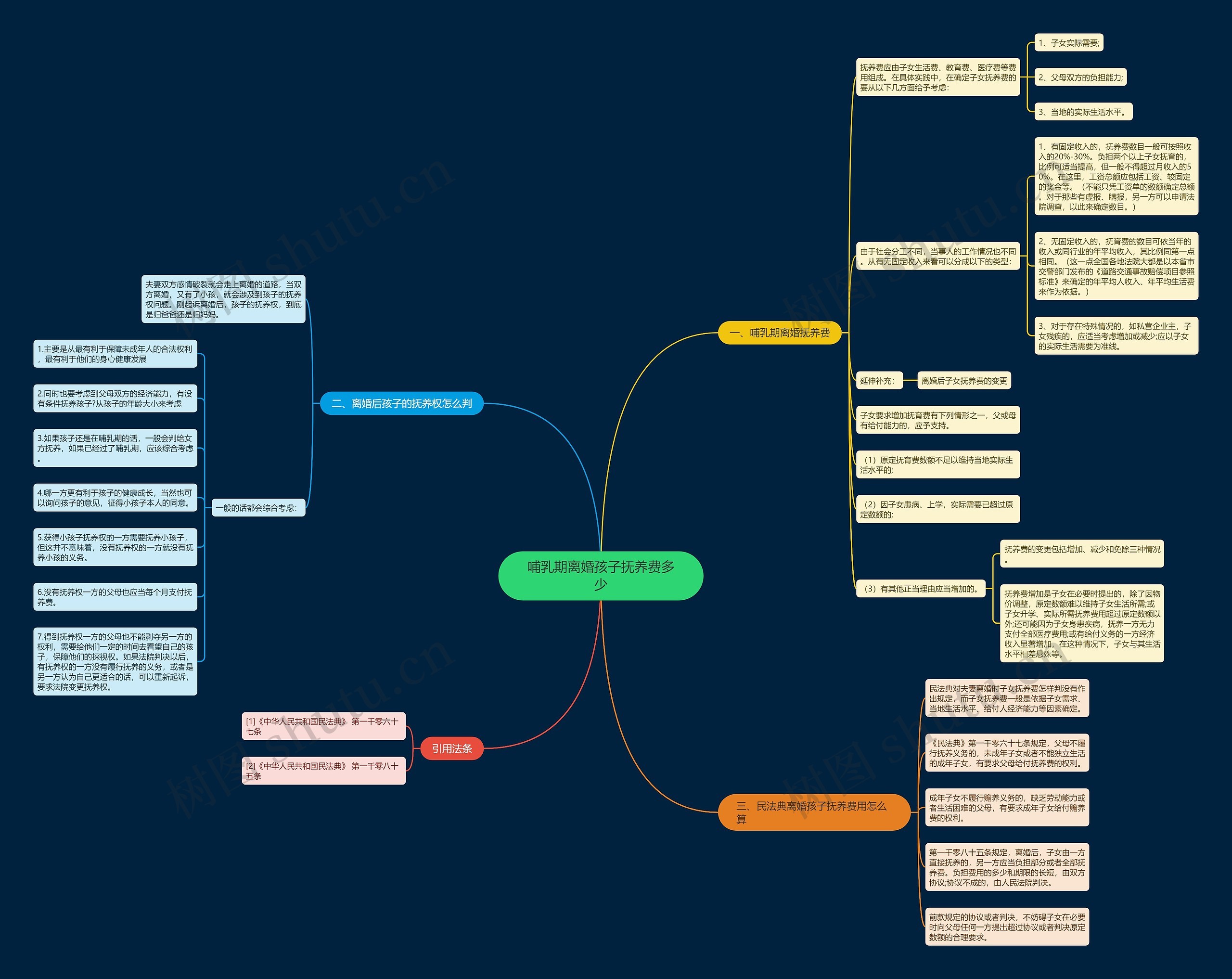 哺乳期离婚孩子抚养费多少 哺乳期离婚孩子抚养费多少
