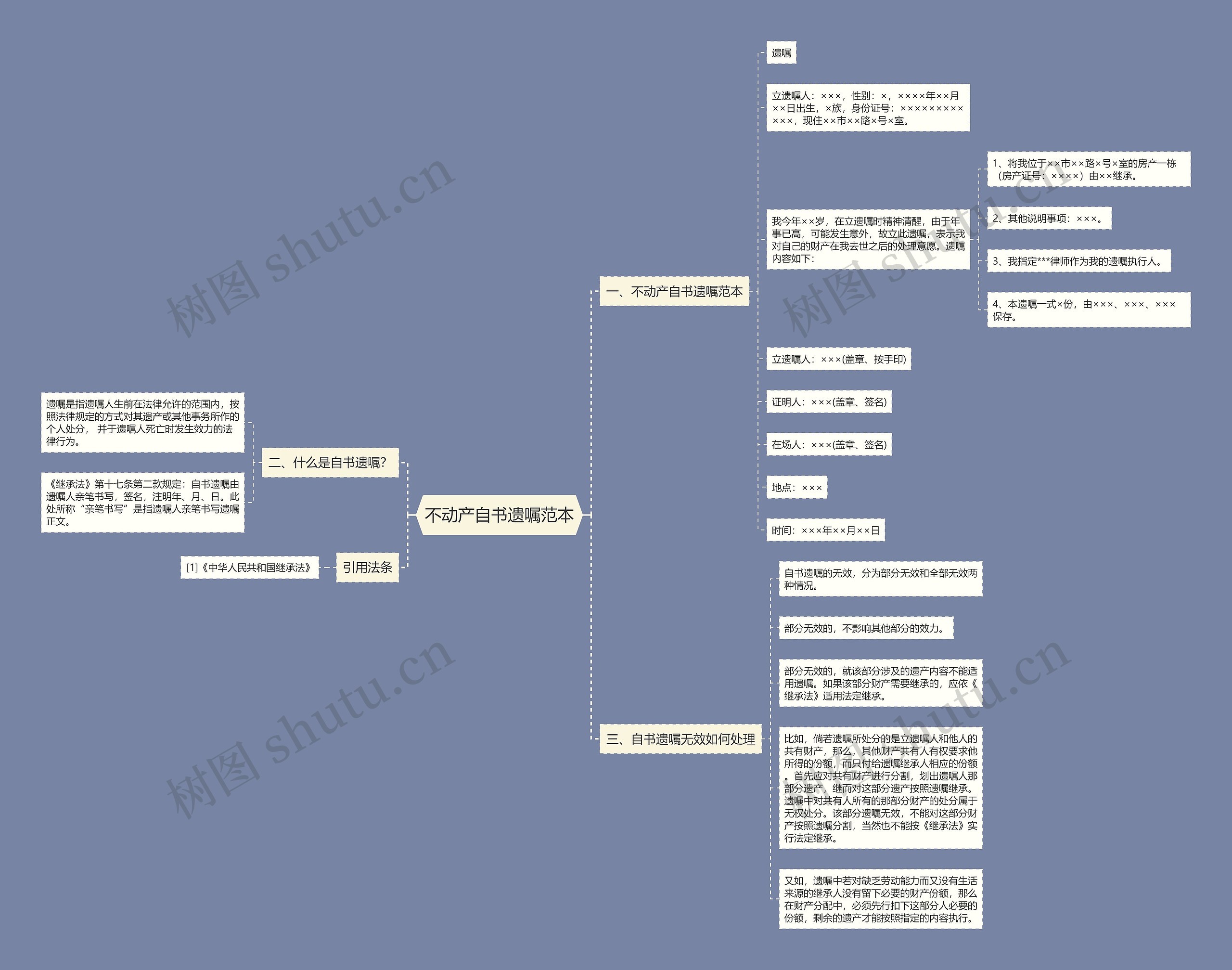 不动产自书遗嘱范本 不动产自书遗嘱范本