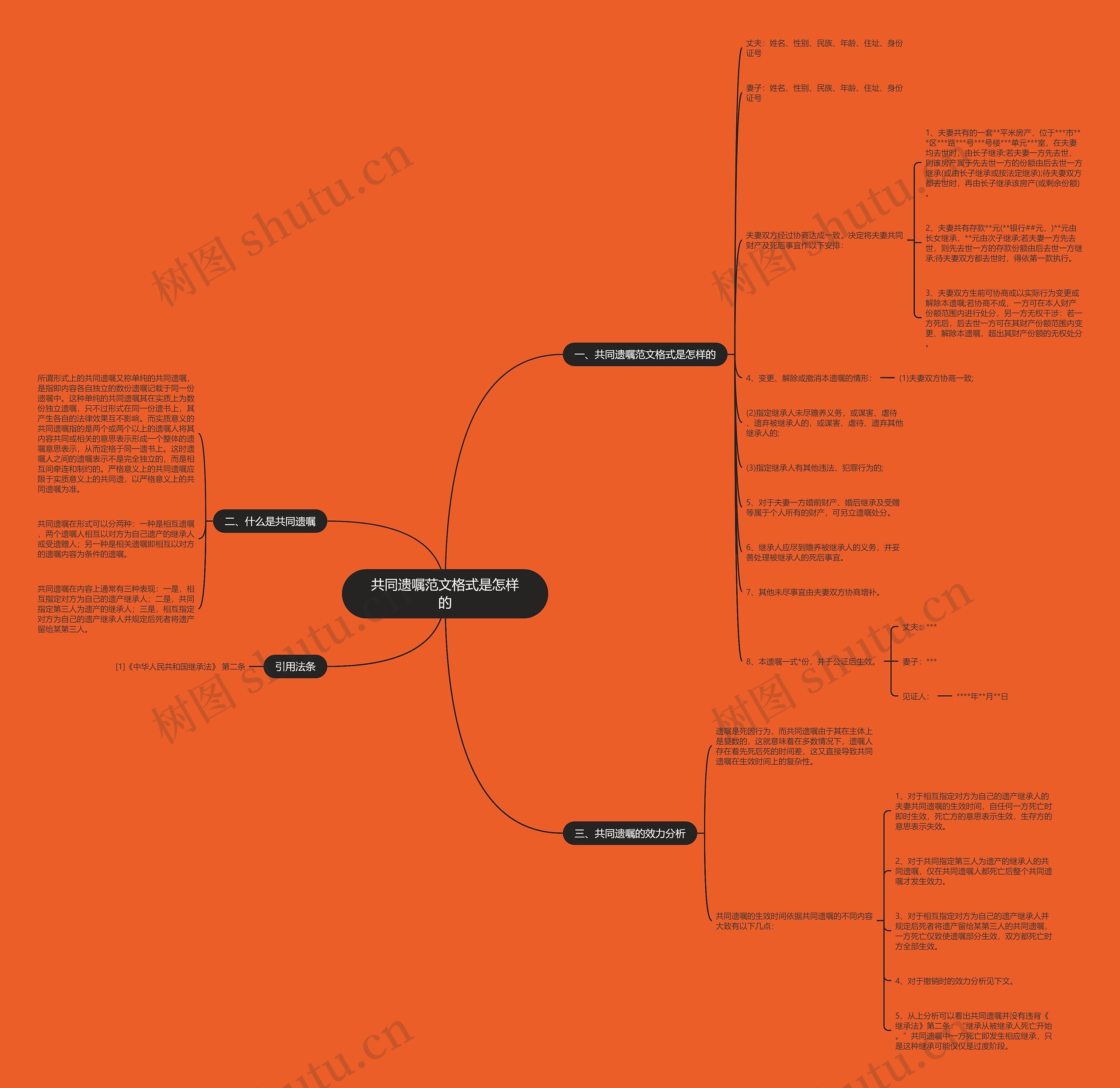 共同遗嘱范文格式是怎样的思维导图