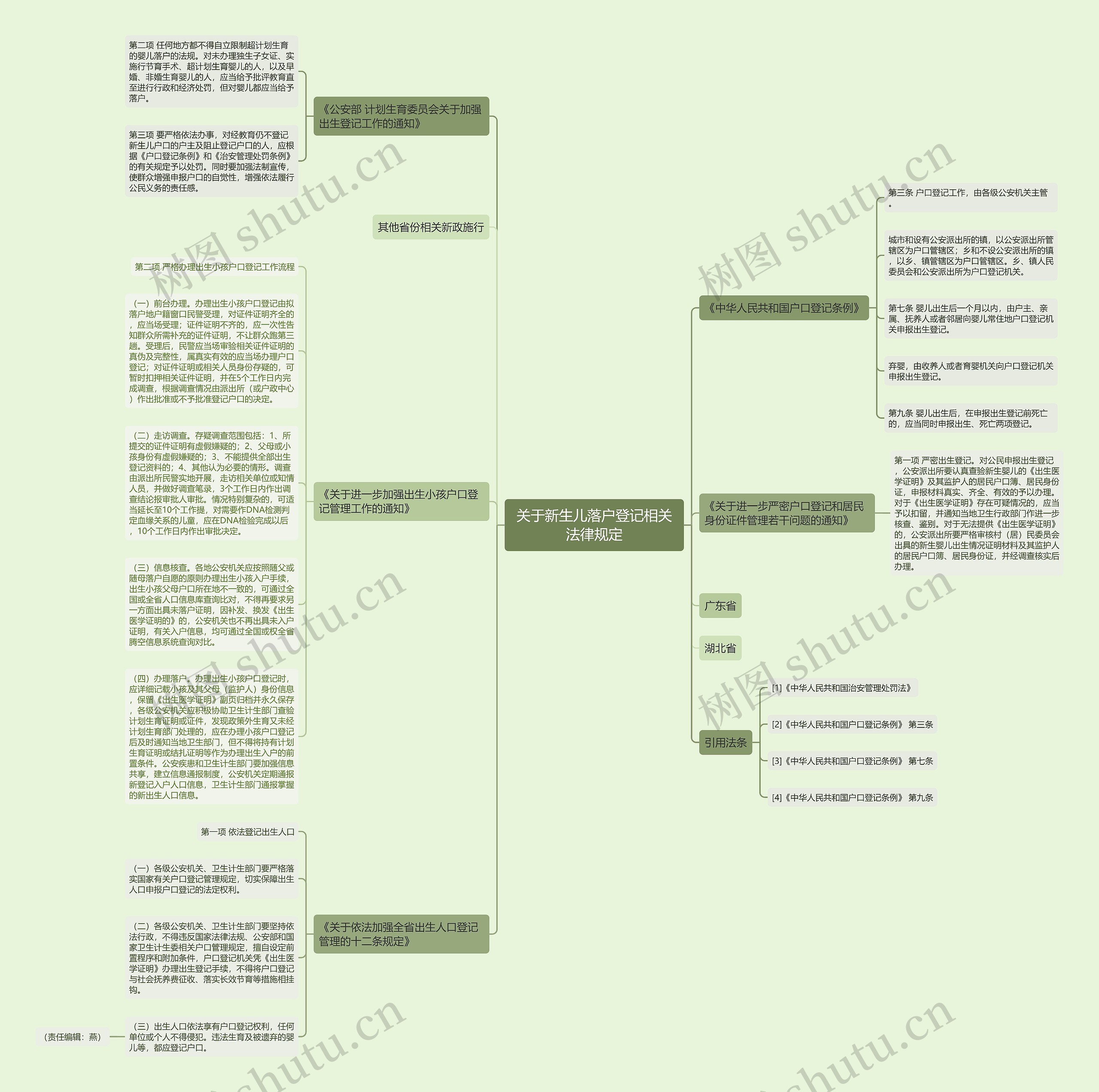 关于新生儿落户登记相关法律规定思维导图