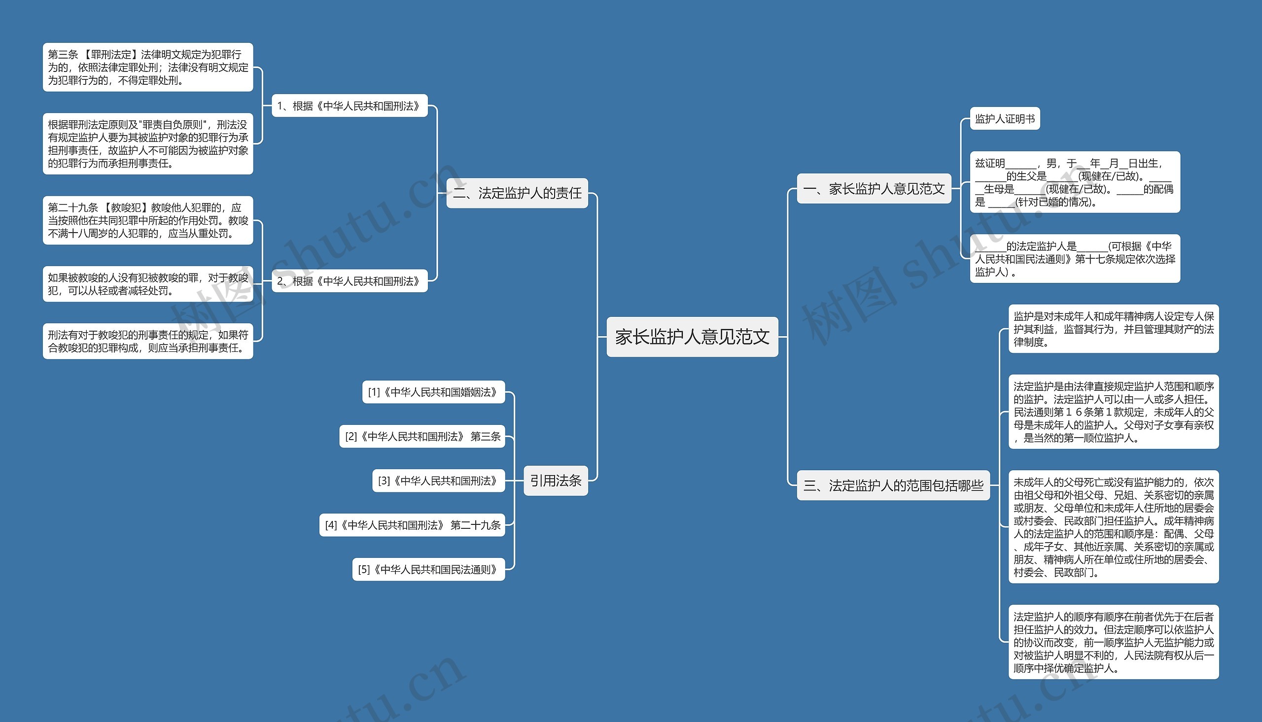 家长监护人意见范文思维导图