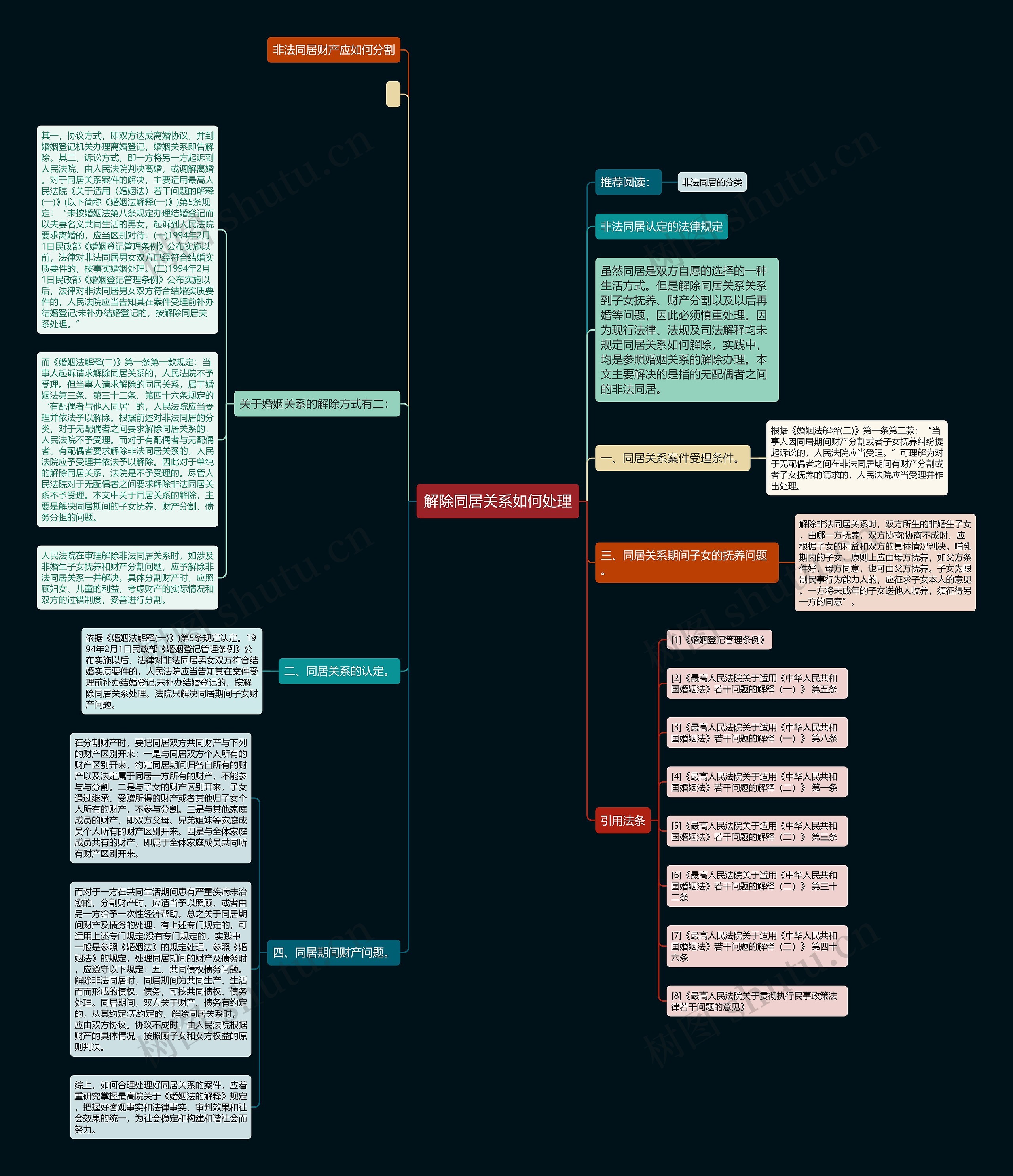 解除同居关系如何处理思维导图