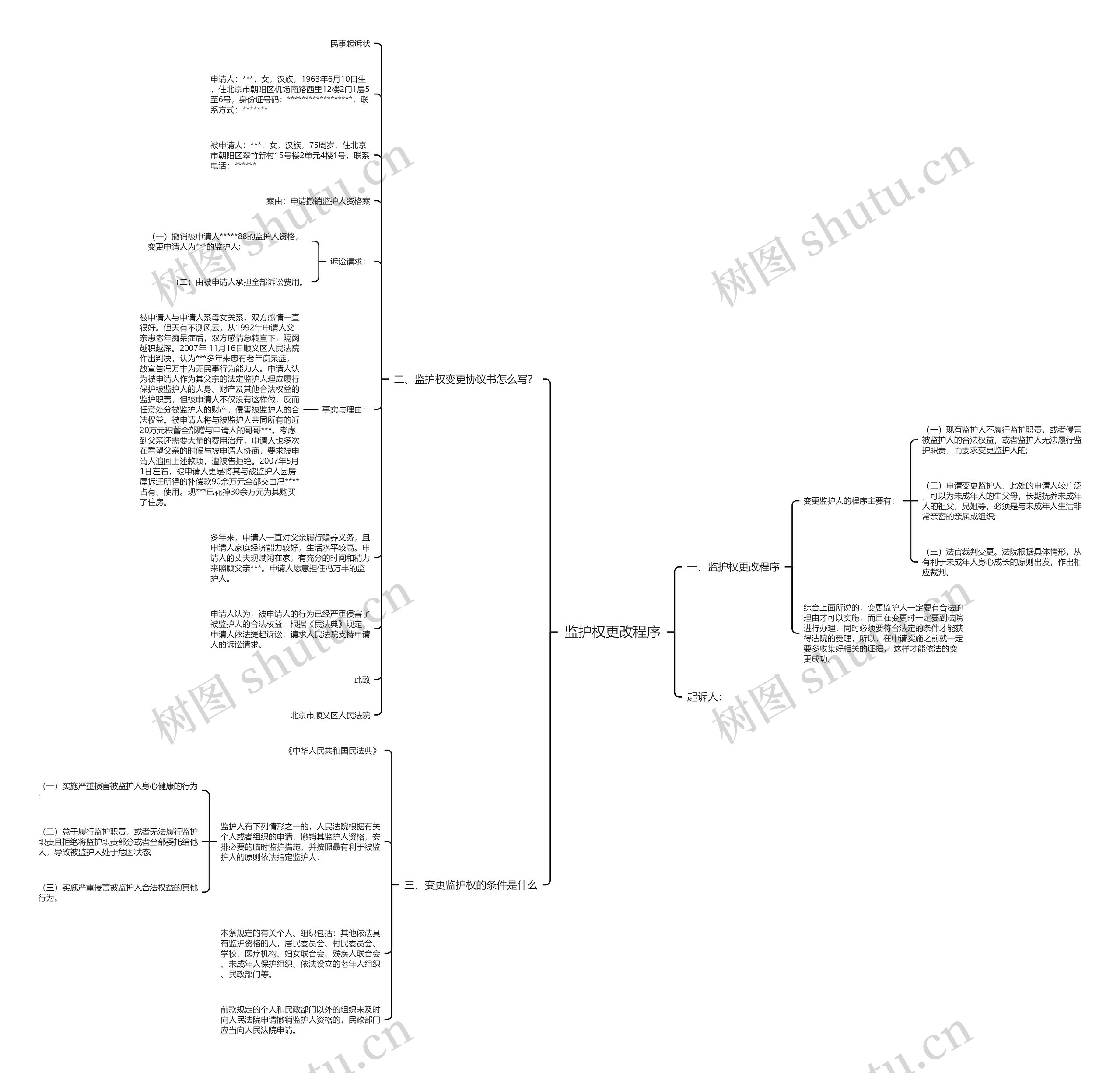 监护权更改程序思维导图