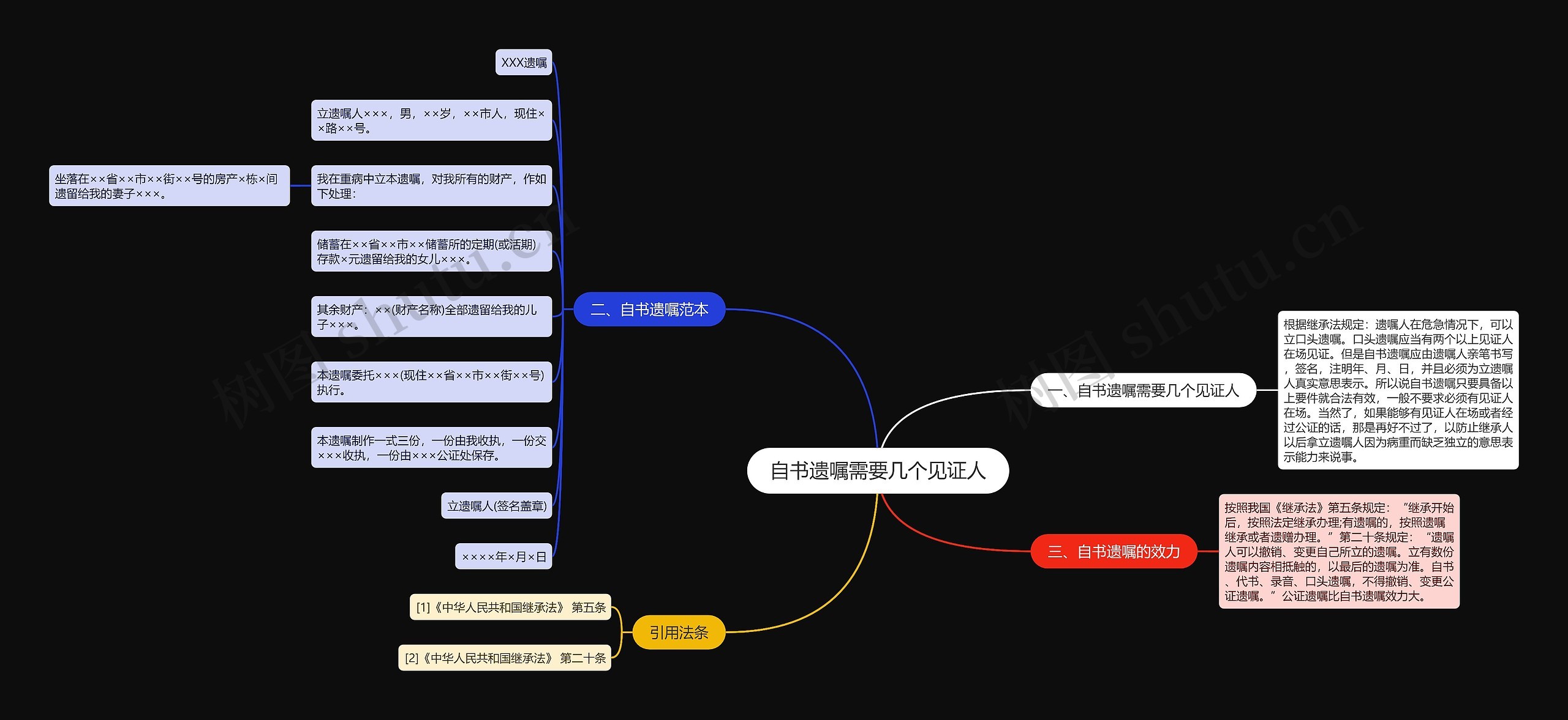 自书遗嘱需要几个见证人思维导图