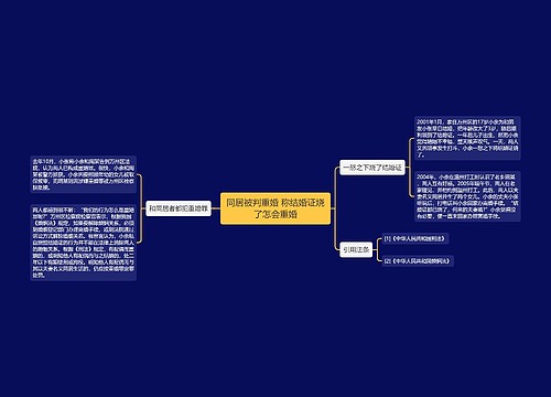 同居被判重婚 称结婚证烧了怎会重婚