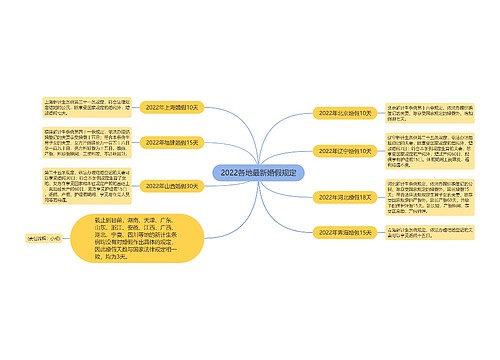 2022各地最新婚假规定