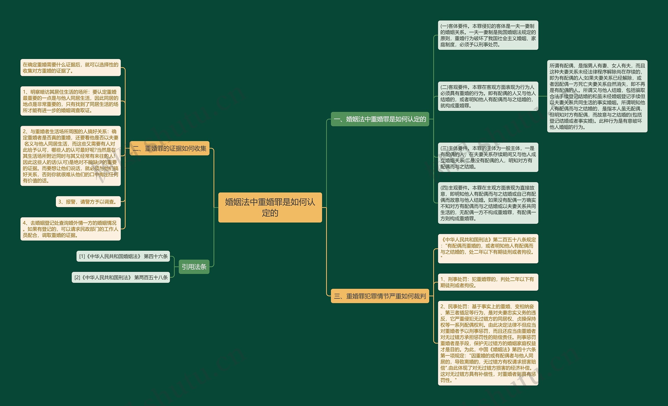 婚姻法中重婚罪是如何认定的 婚姻法中重婚罪是如何认定的
