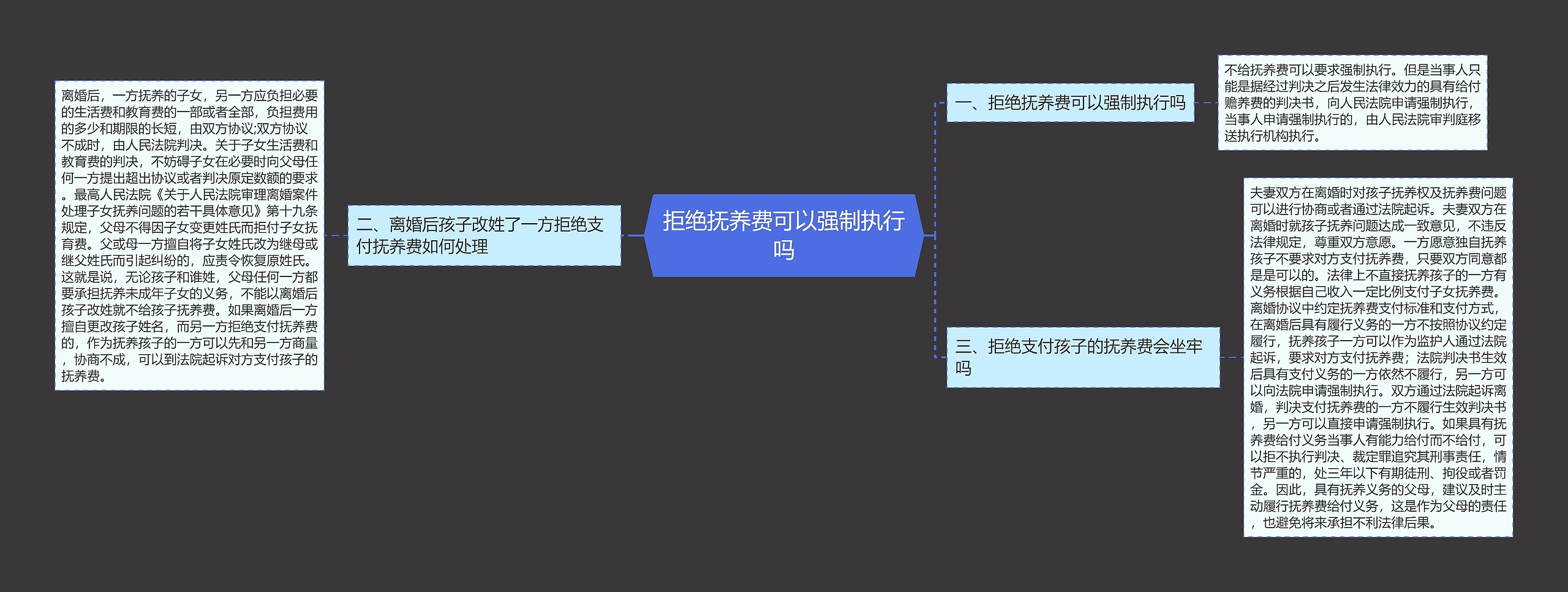 拒绝抚养费可以强制执行吗