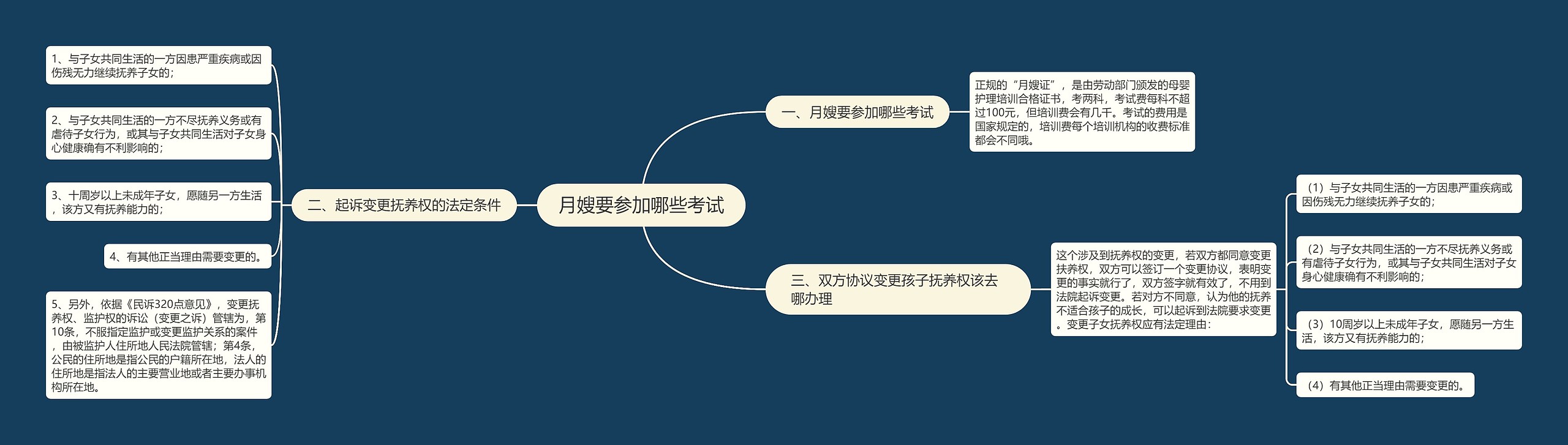 月嫂要参加哪些考试 月嫂要参加哪些考试