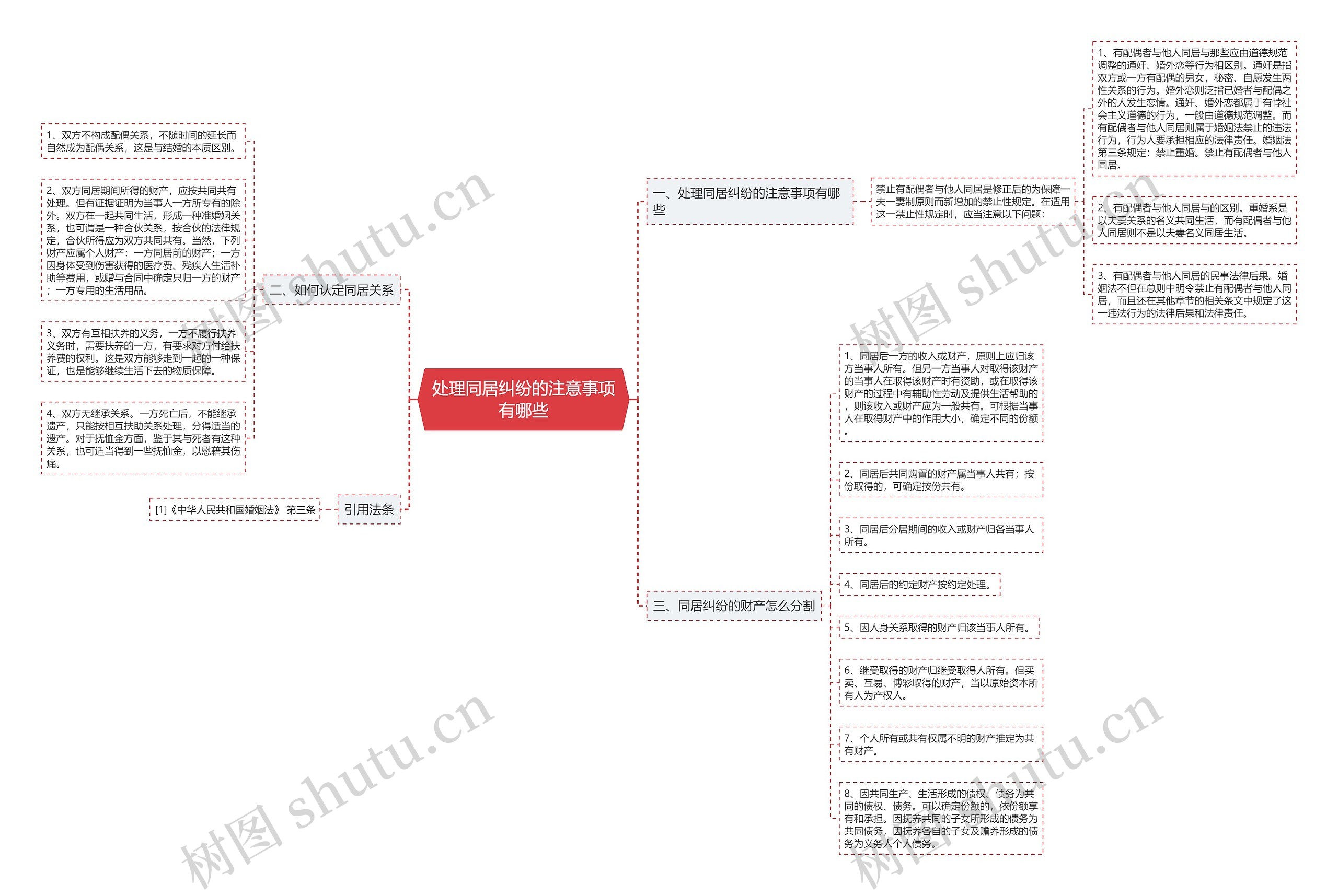 处理同居纠纷的注意事项有哪些思维导图