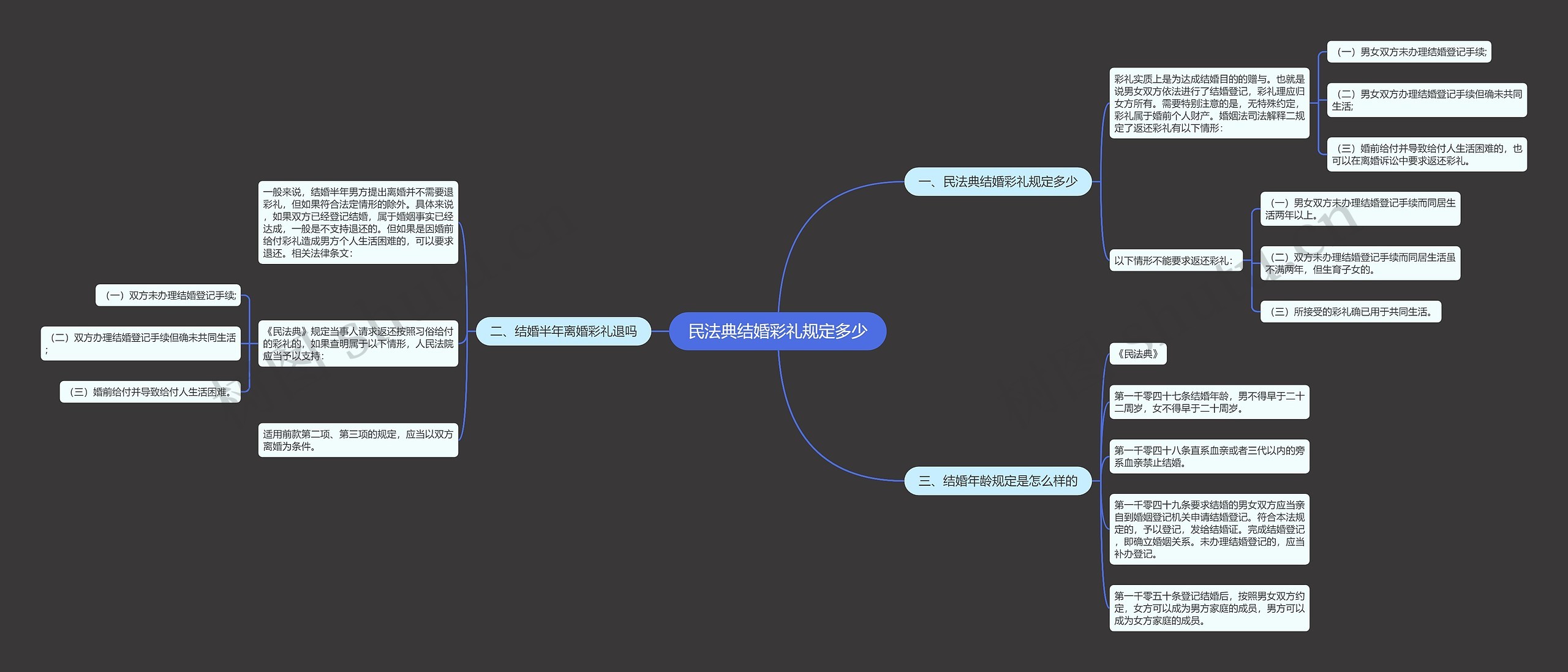 民法典结婚彩礼规定多少思维导图