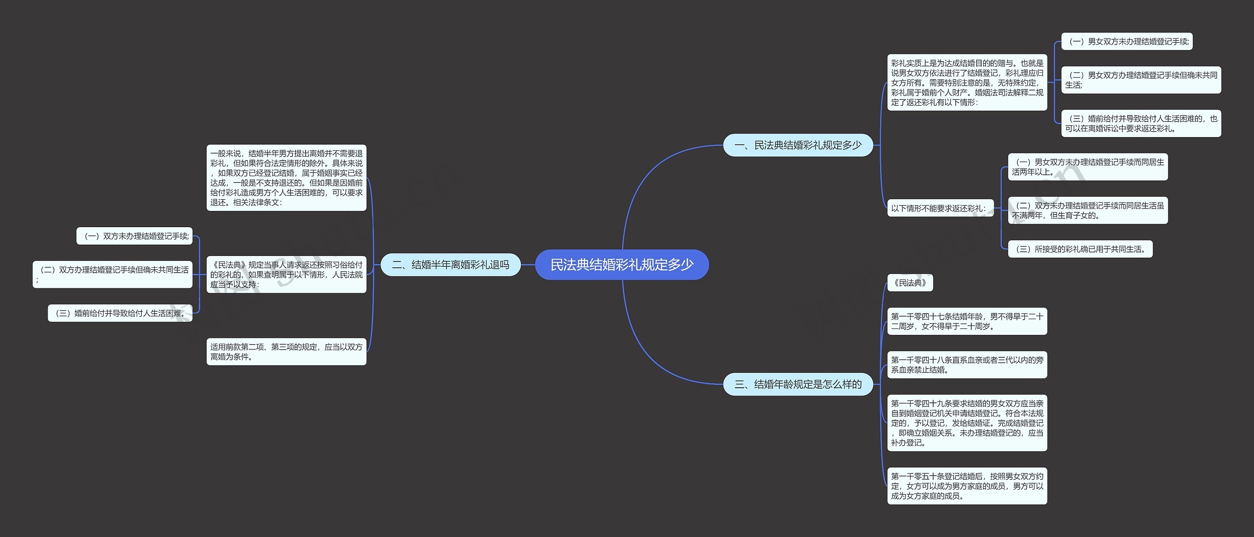 民法典结婚彩礼规定多少 民法典结婚彩礼规定多少