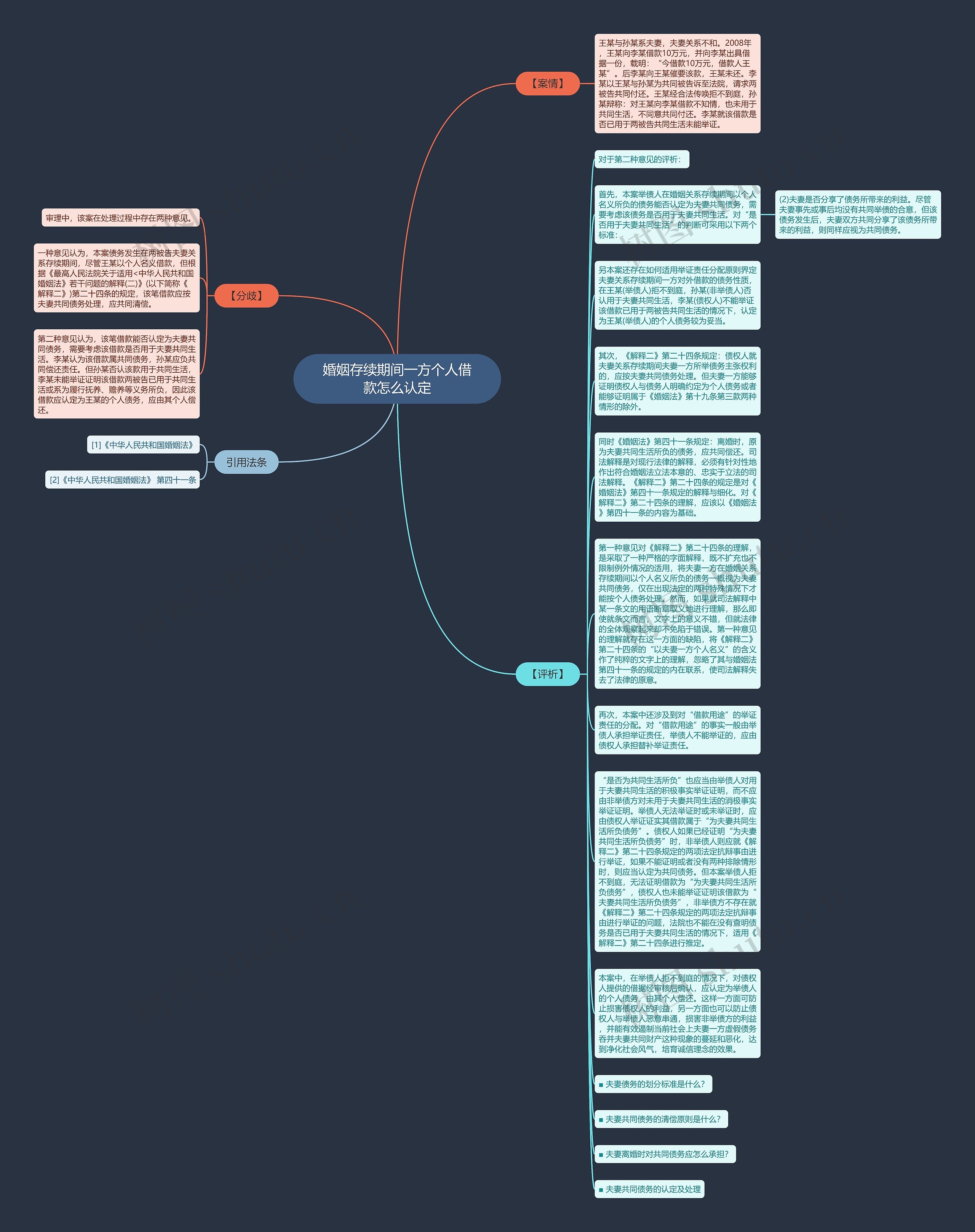 婚姻存续期间一方个人借款怎么认定思维导图