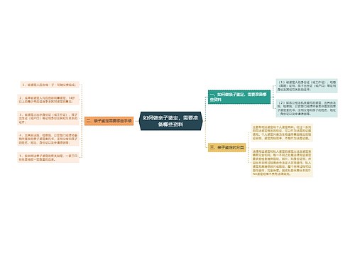 如何做亲子鉴定，需要准备哪些资料