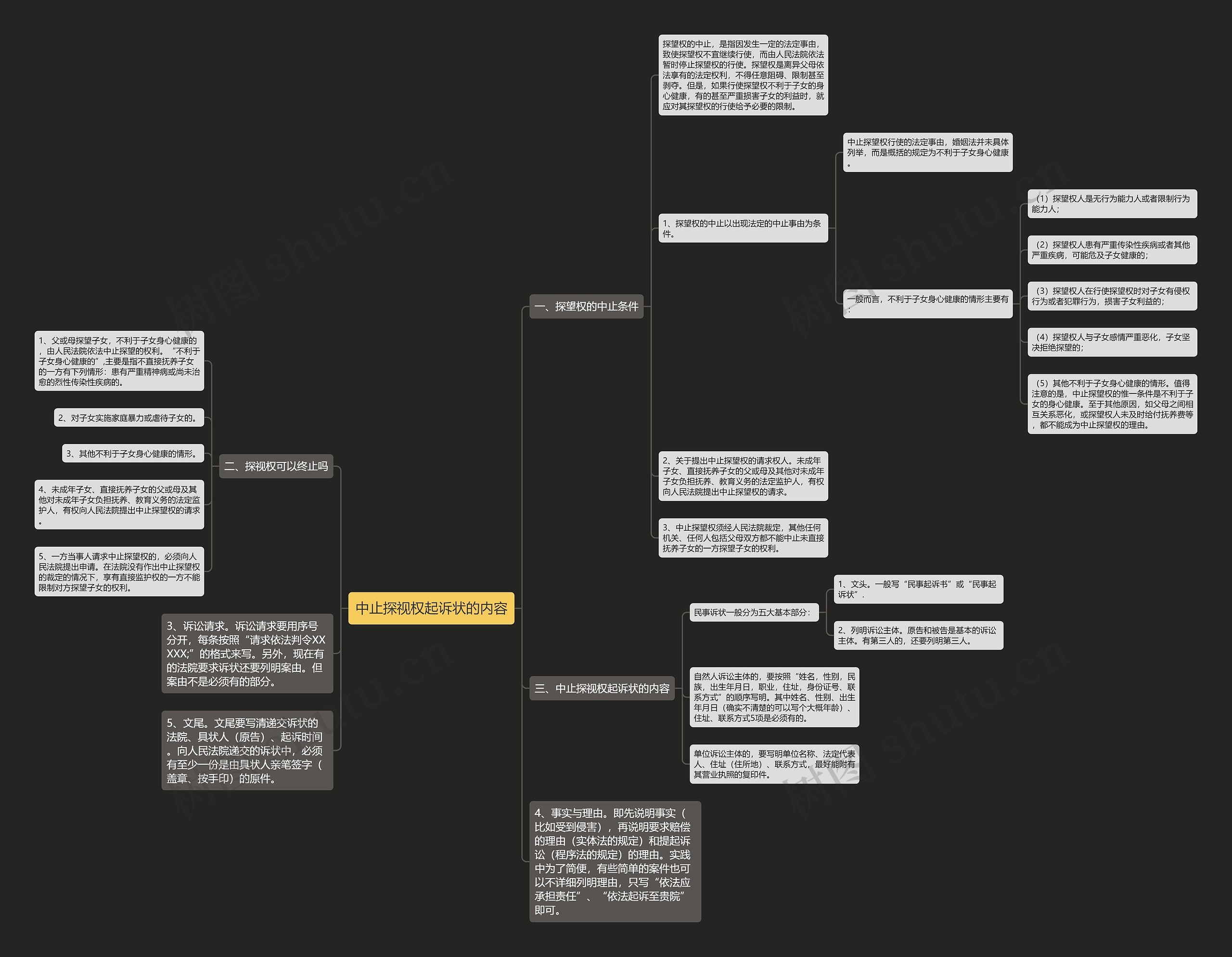 中止探视权起诉状的内容 中止探视权起诉状的内容