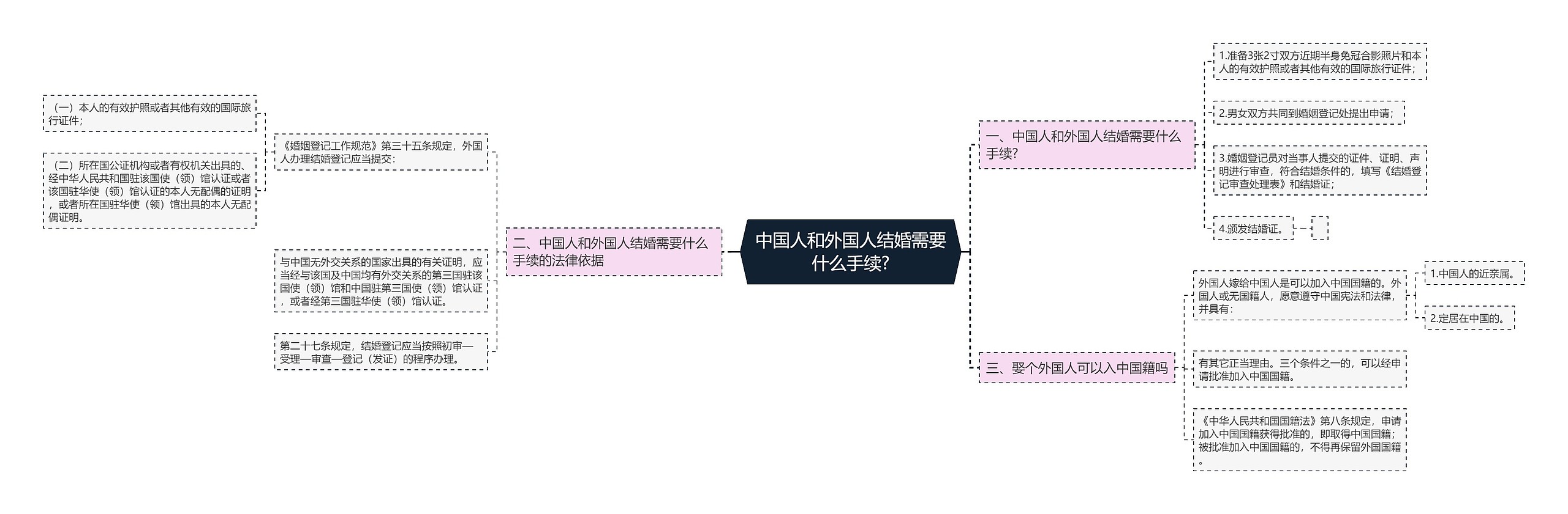 中国人和外国人结婚需要什么手续?