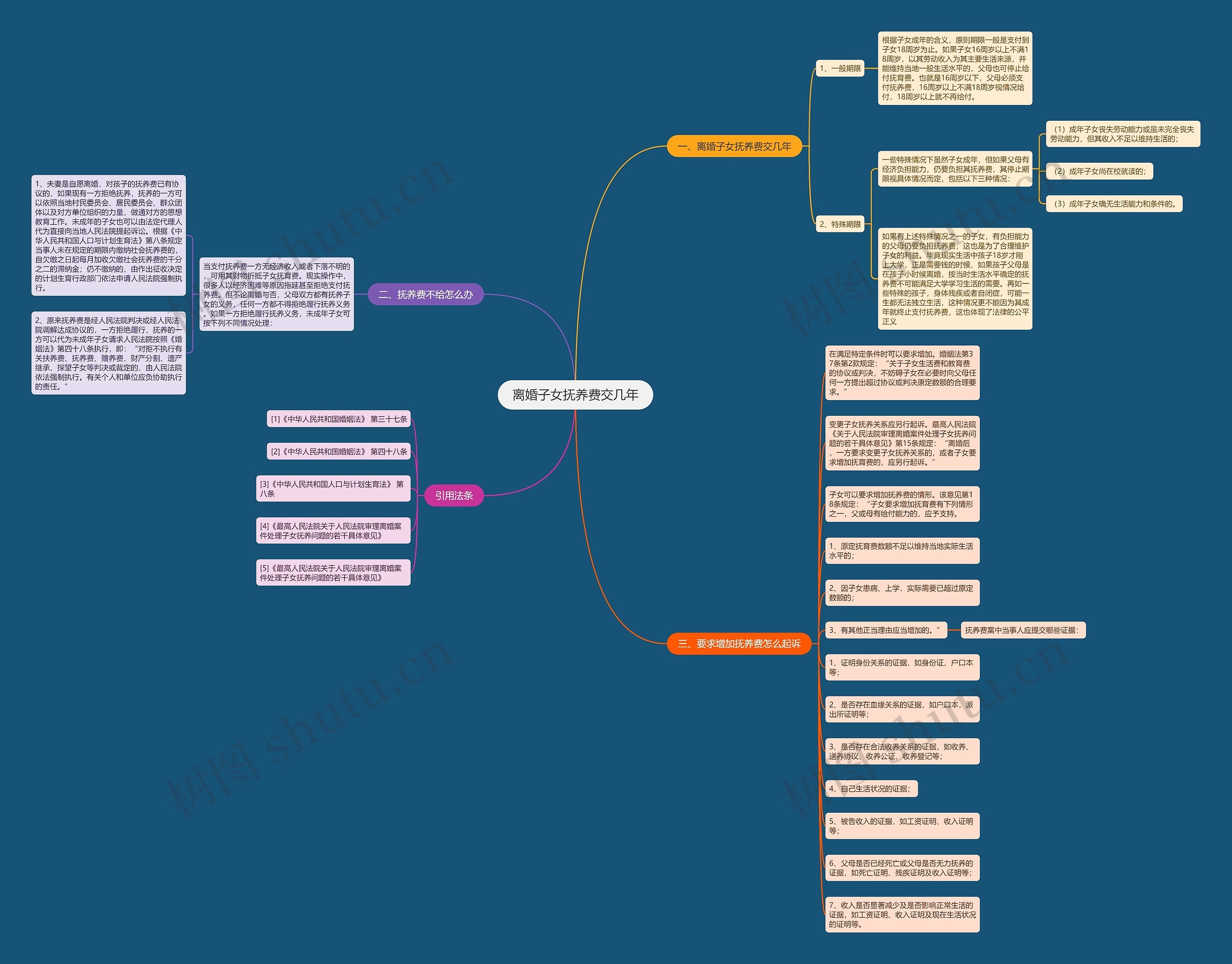 离婚子女抚养费交几年思维导图