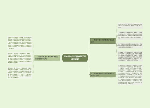 男方不支付抚养费孩子可以改姓吗