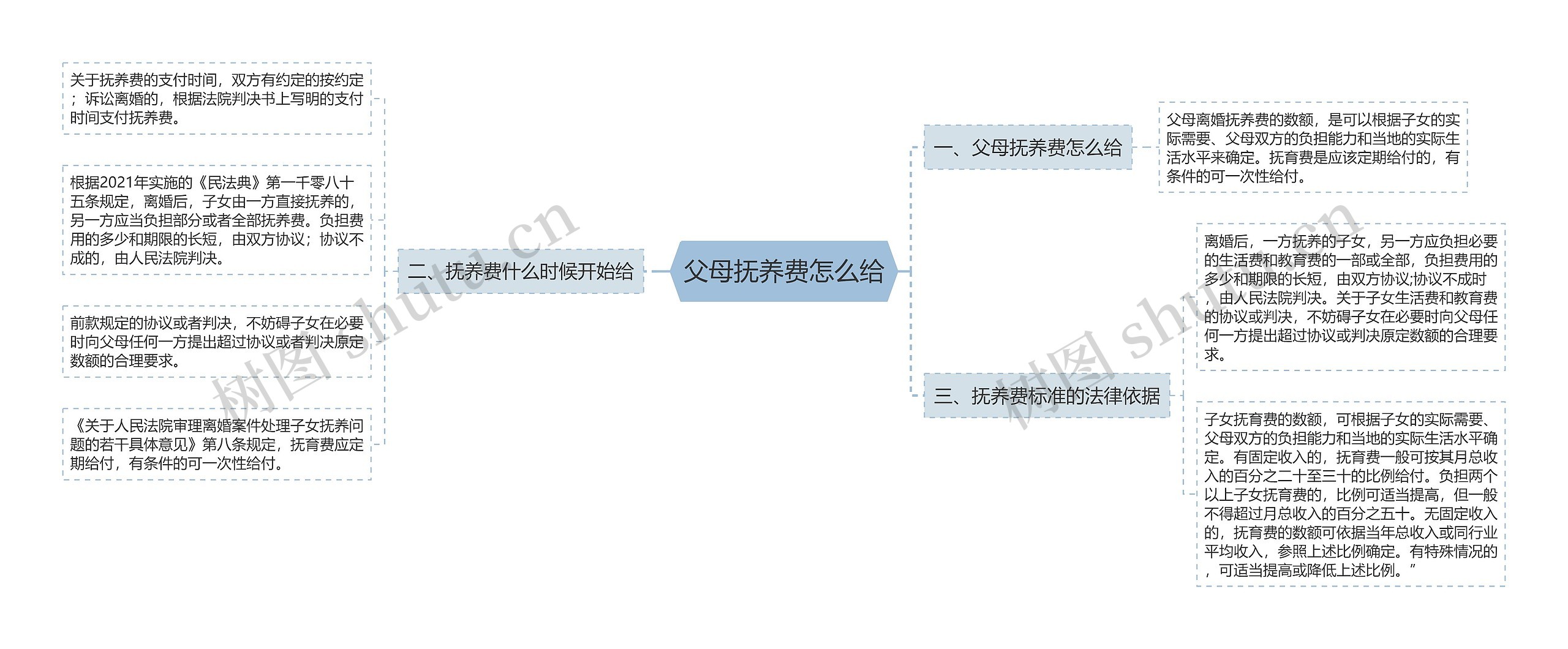 父母抚养费怎么给