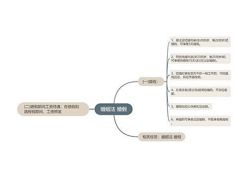 婚姻法 婚假