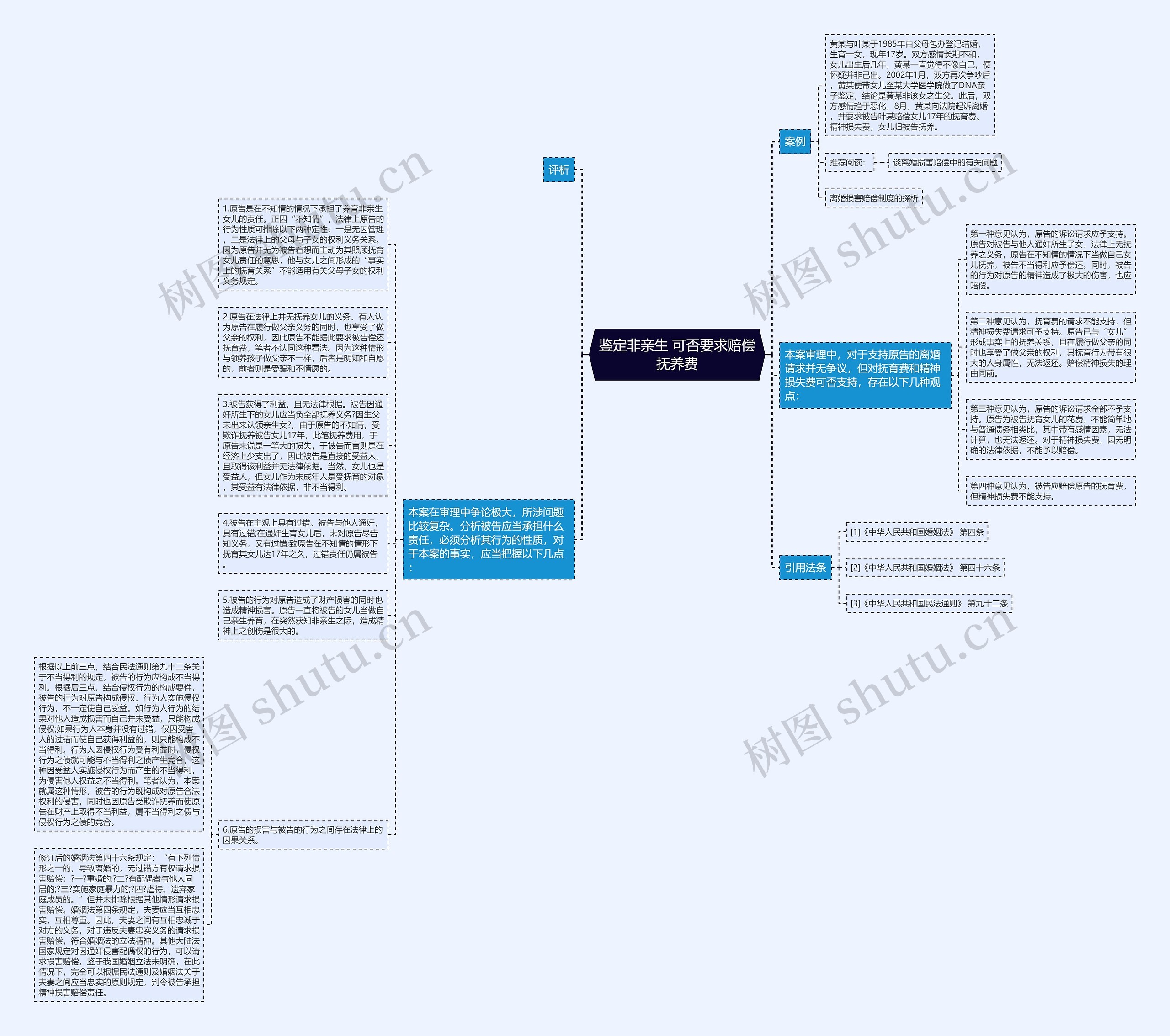 鉴定非亲生 可否要求赔偿抚养费思维导图