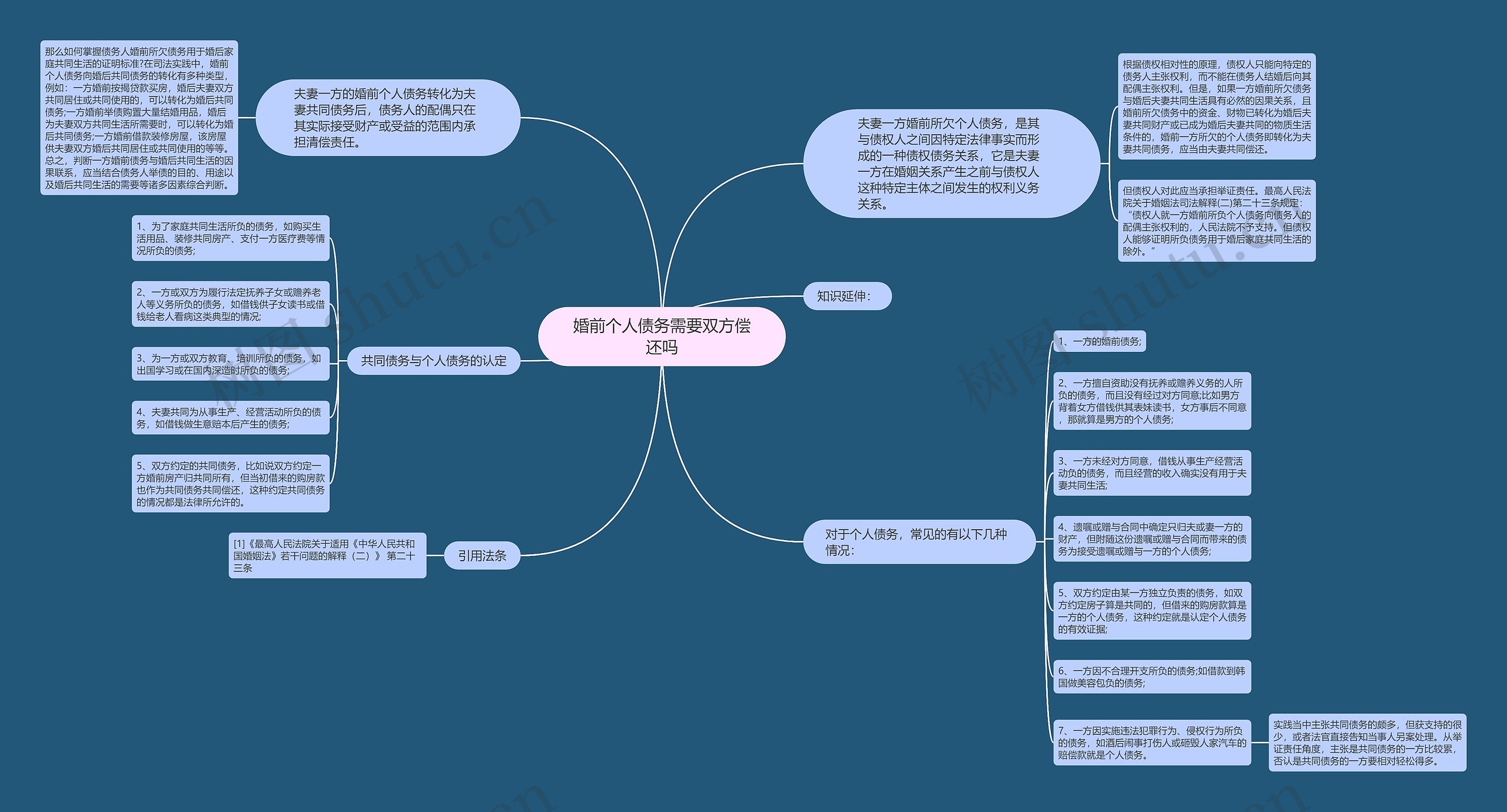 婚前个人债务需要双方偿还吗