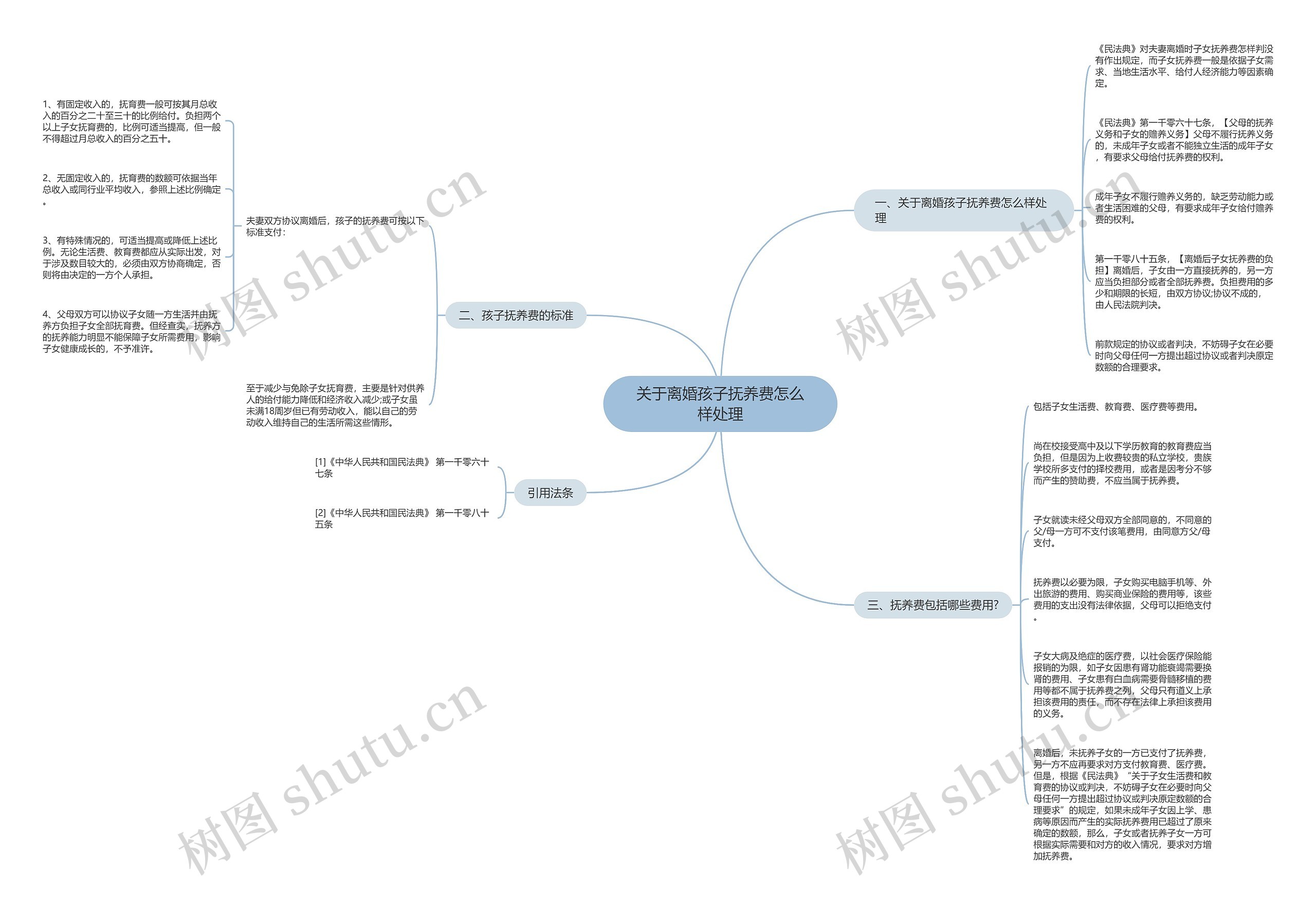 关于离婚孩子抚养费怎么样处理 关于离婚孩子抚养费怎么样处理