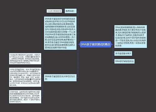 DNA亲子鉴定测试的概念