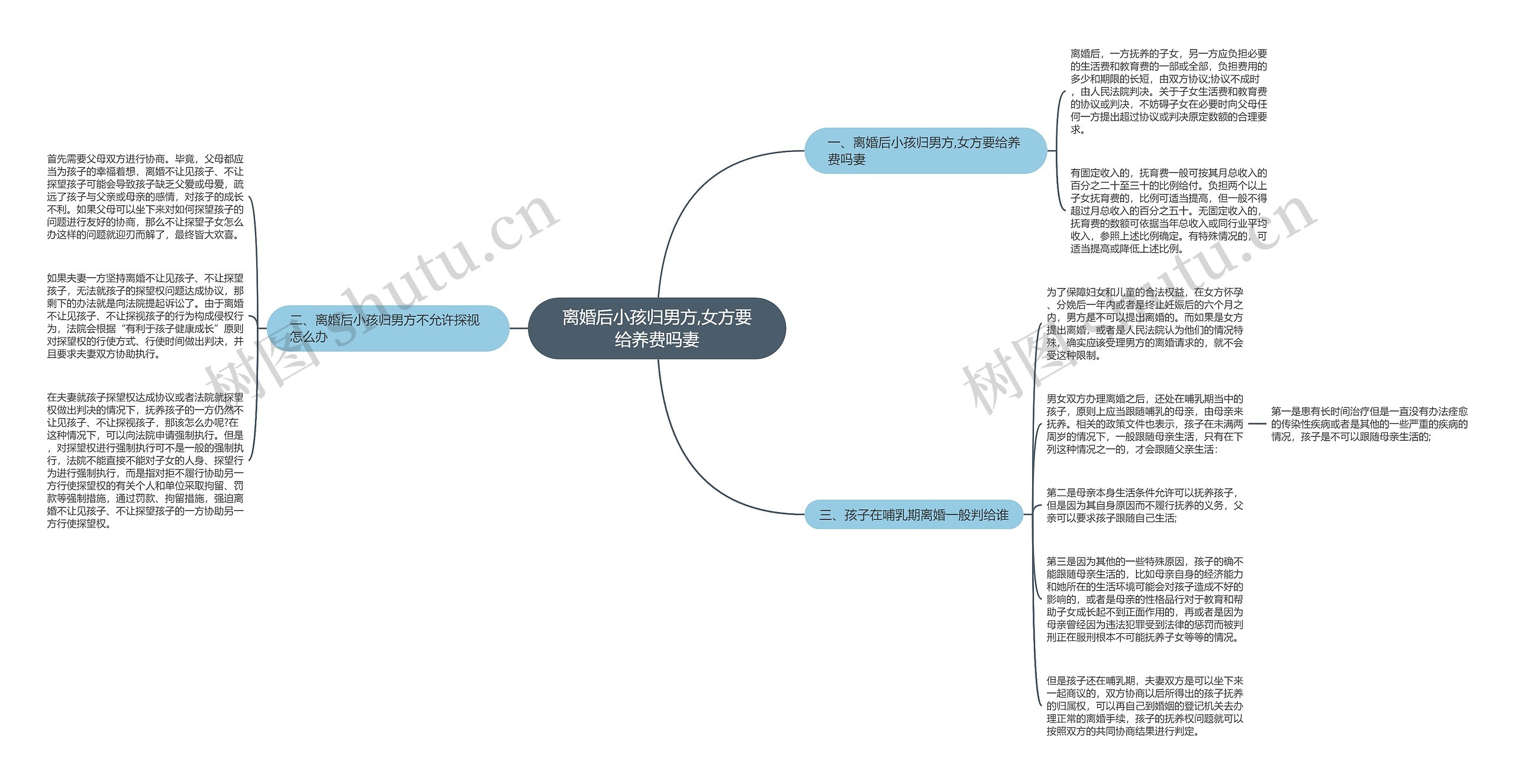 离婚后小孩归男方,女方要给养费吗妻