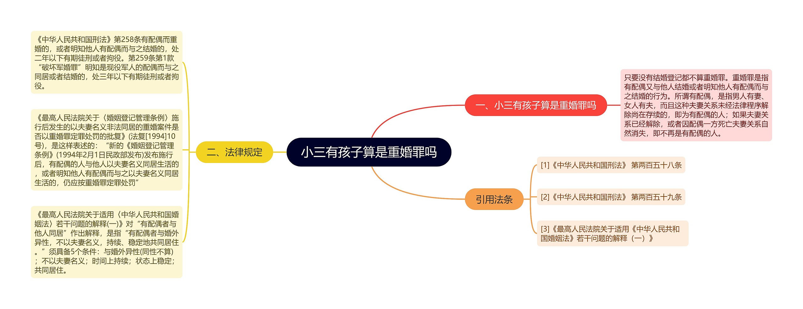 小三有孩子算是重婚罪吗思维导图