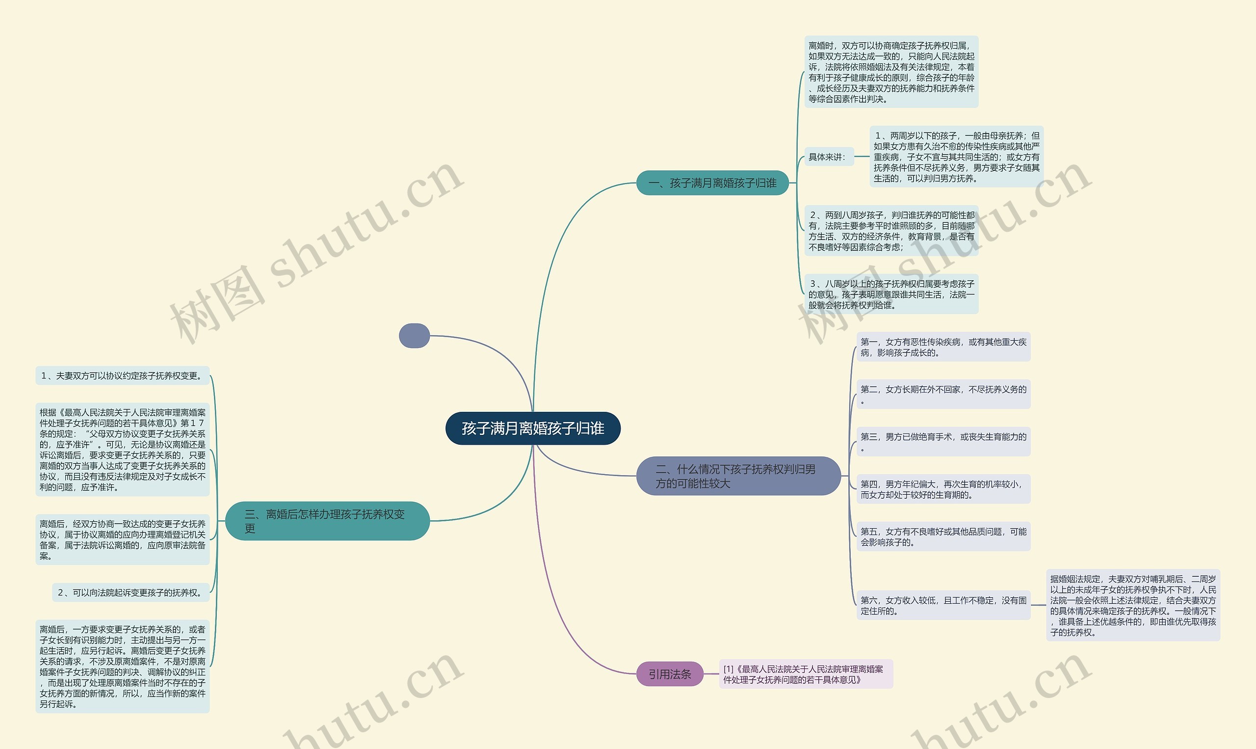 孩子满月离婚孩子归谁 孩子满月离婚孩子归谁