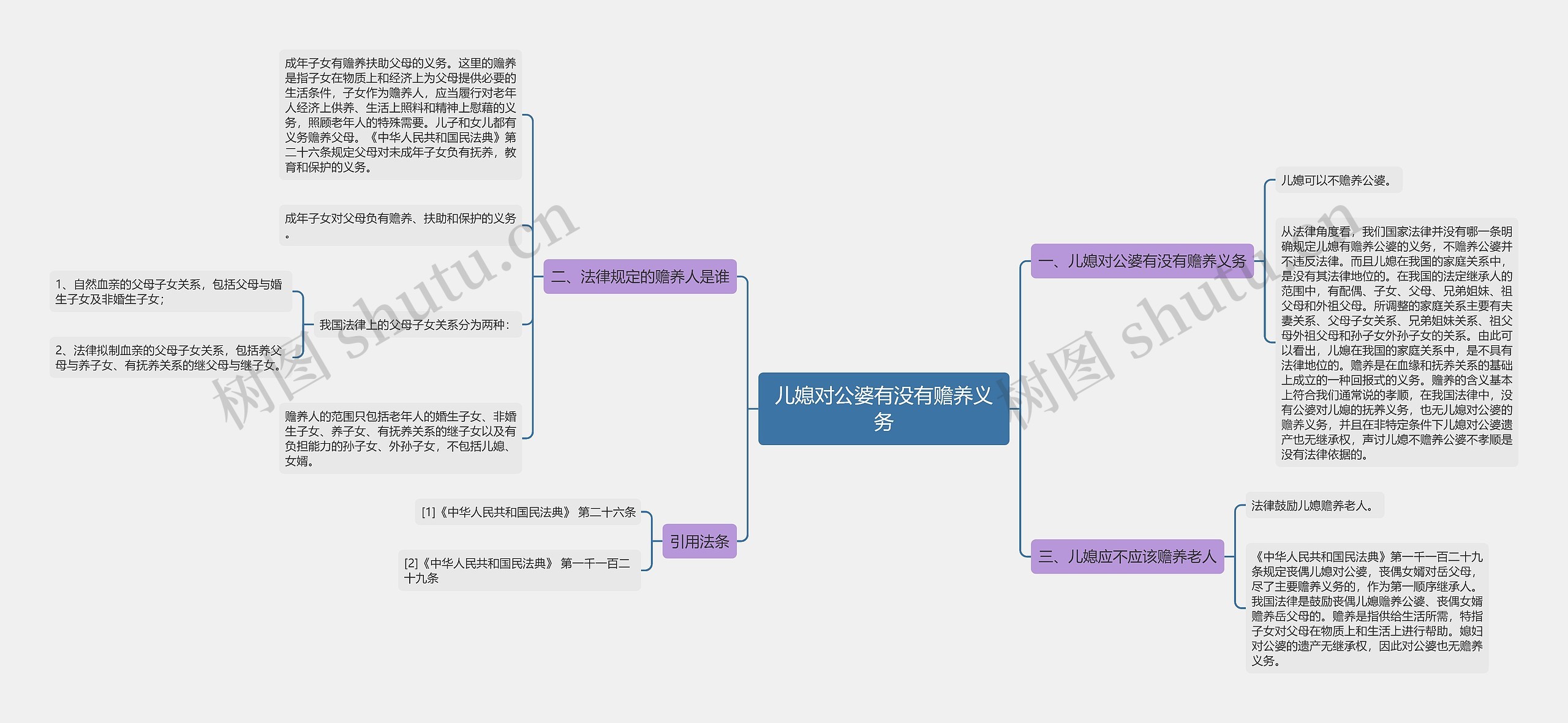 儿媳对公婆有没有赡养义务