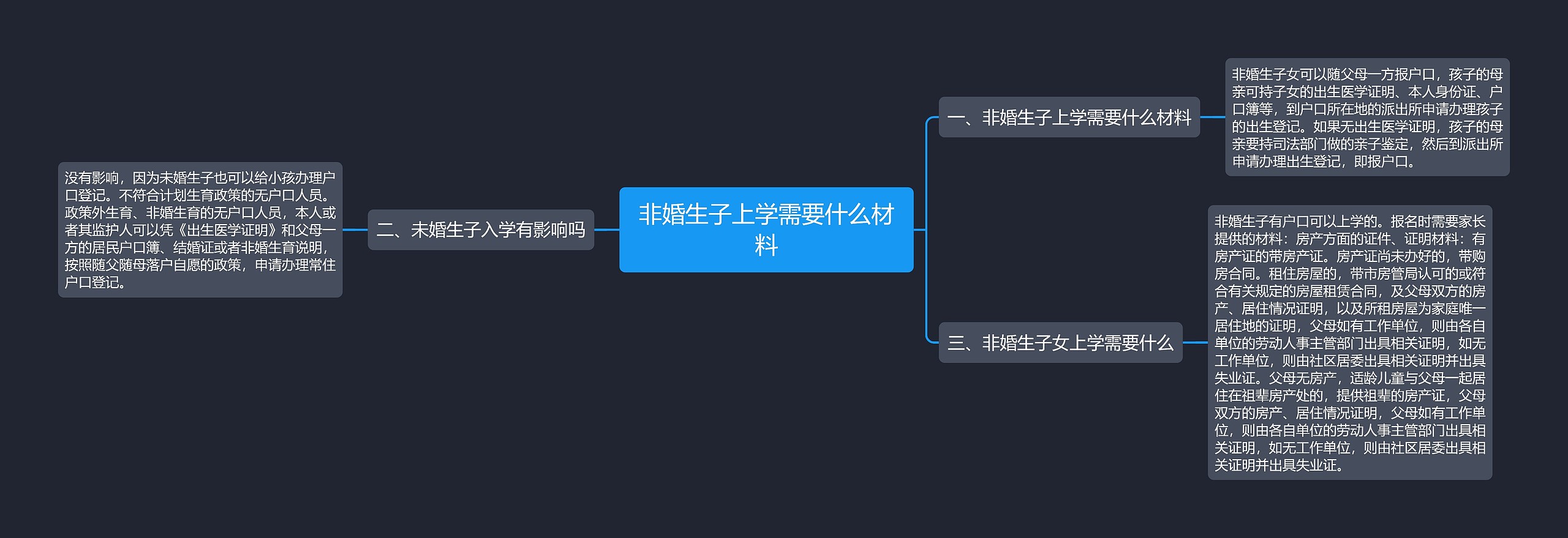 非婚生子上学需要什么材料思维导图