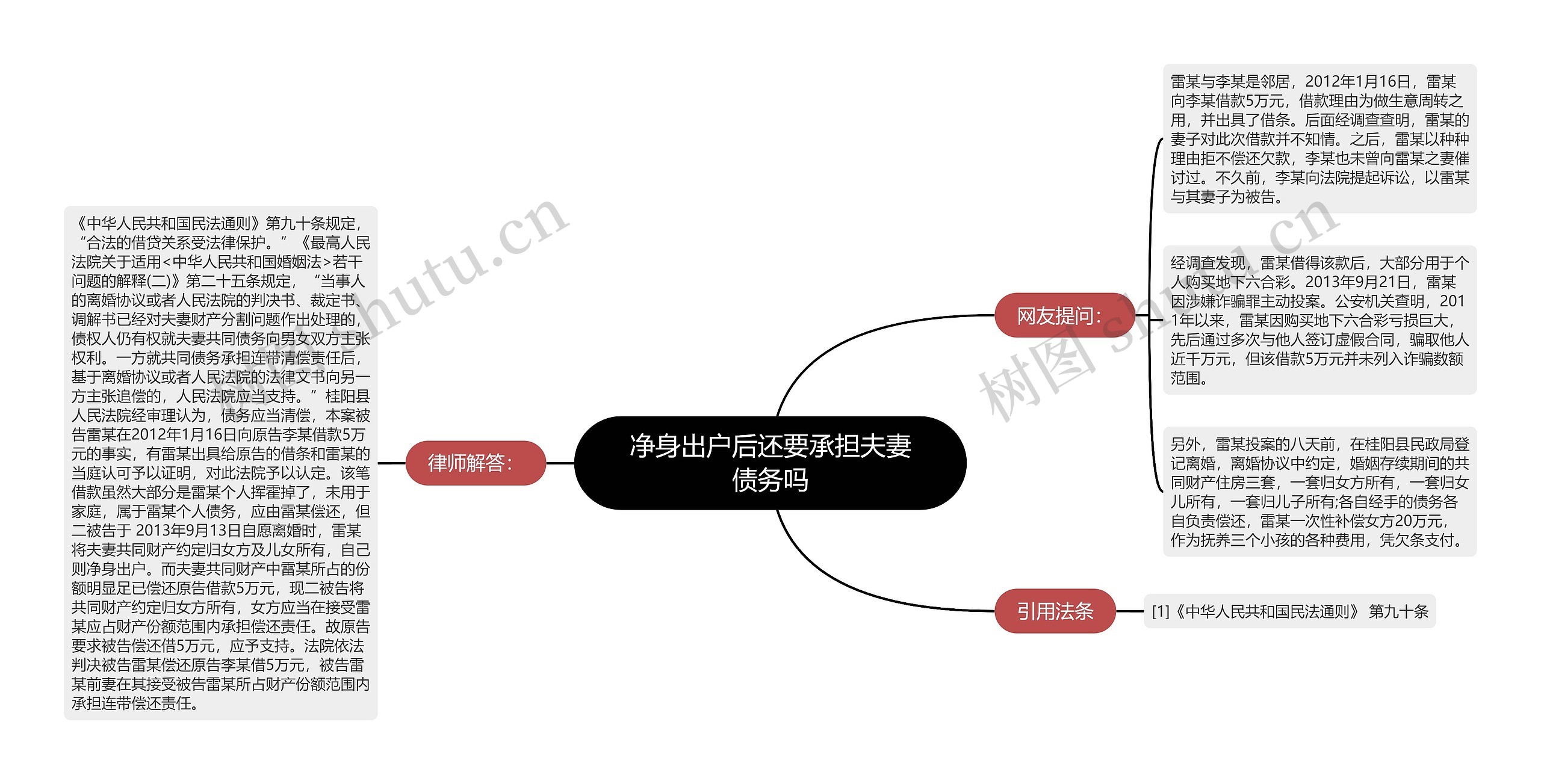 净身出户后还要承担夫妻债务吗思维导图