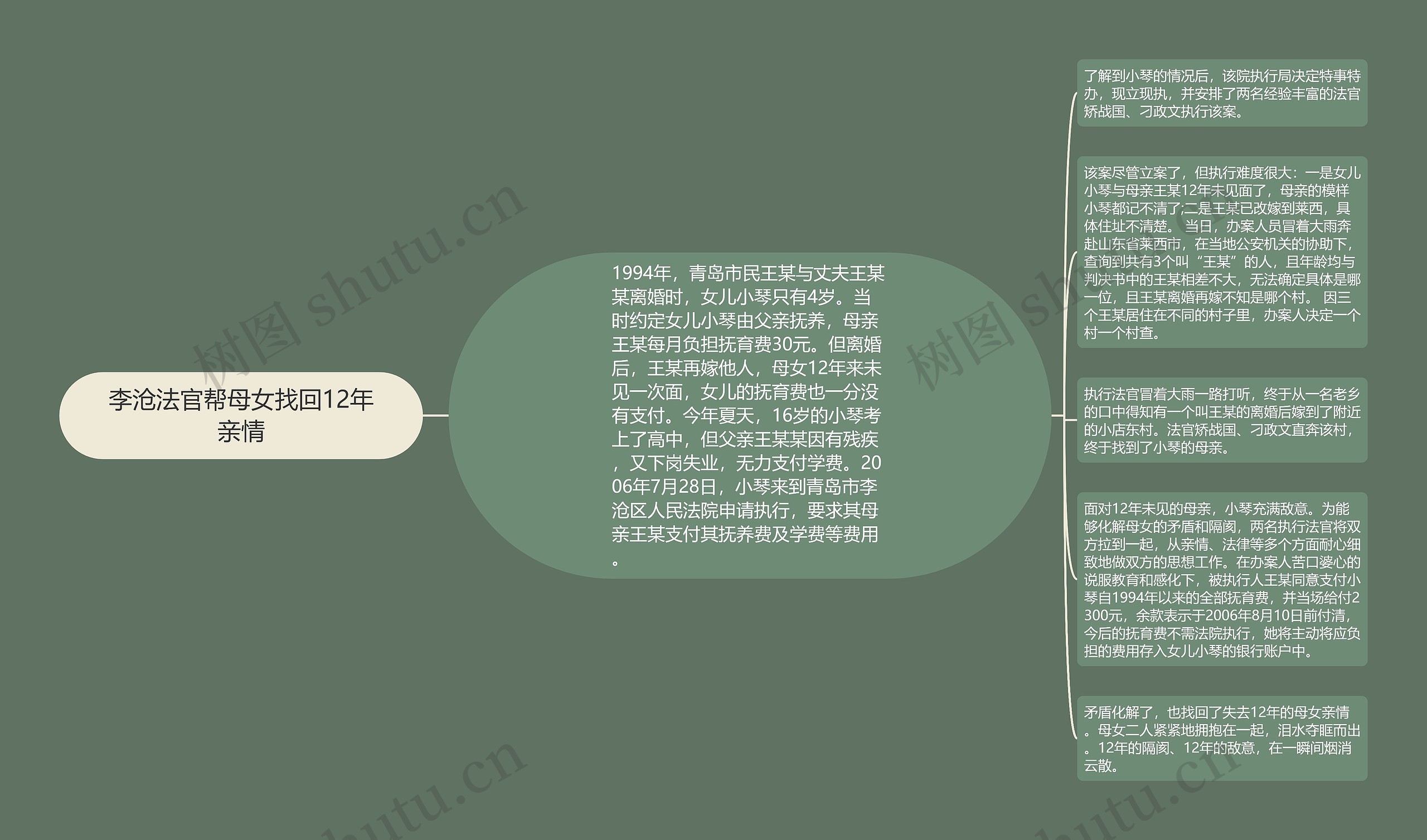 李沧法官帮母女找回12年亲情