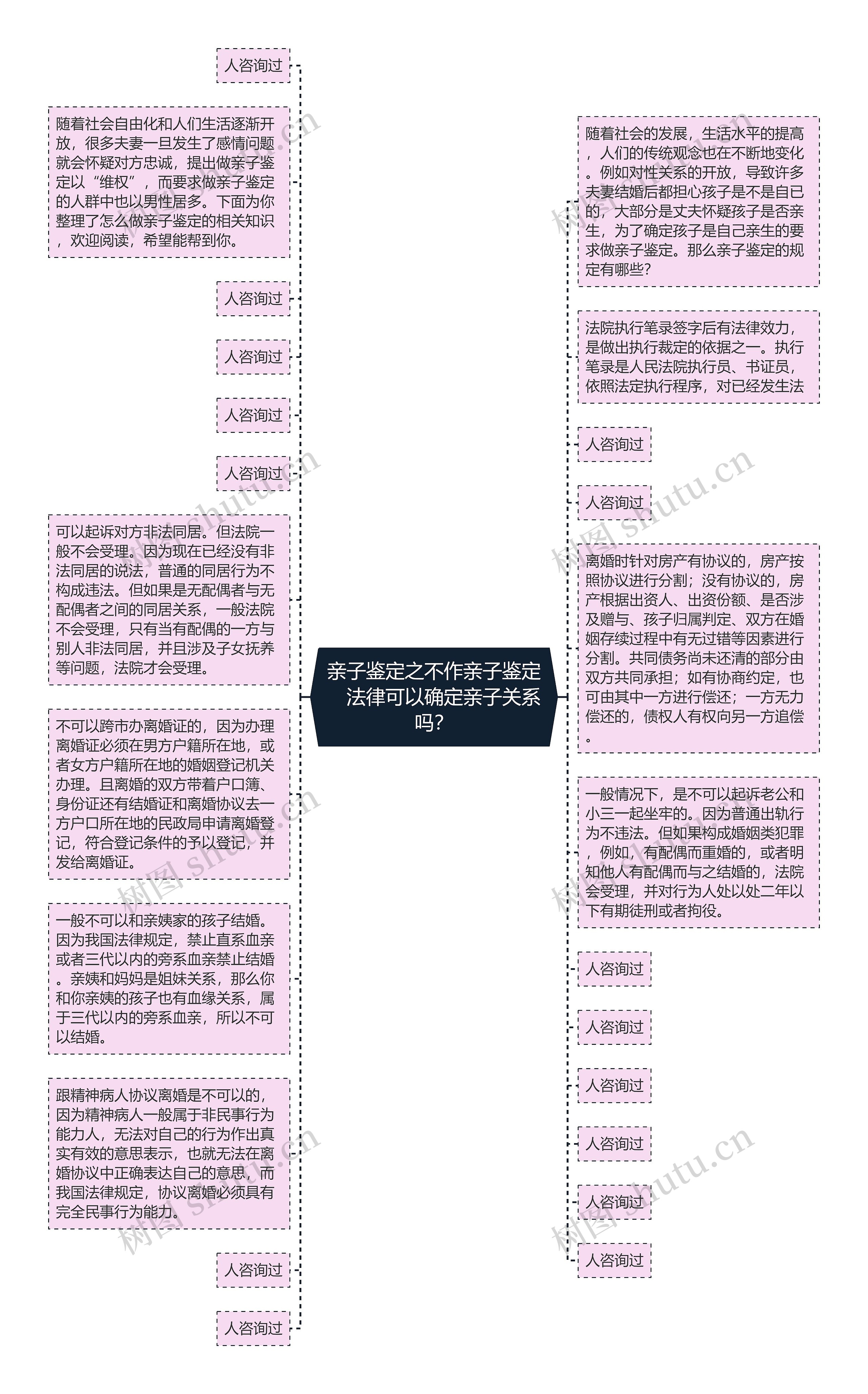 亲子鉴定之不作亲子鉴定　法律可以确定亲子关系吗？思维导图